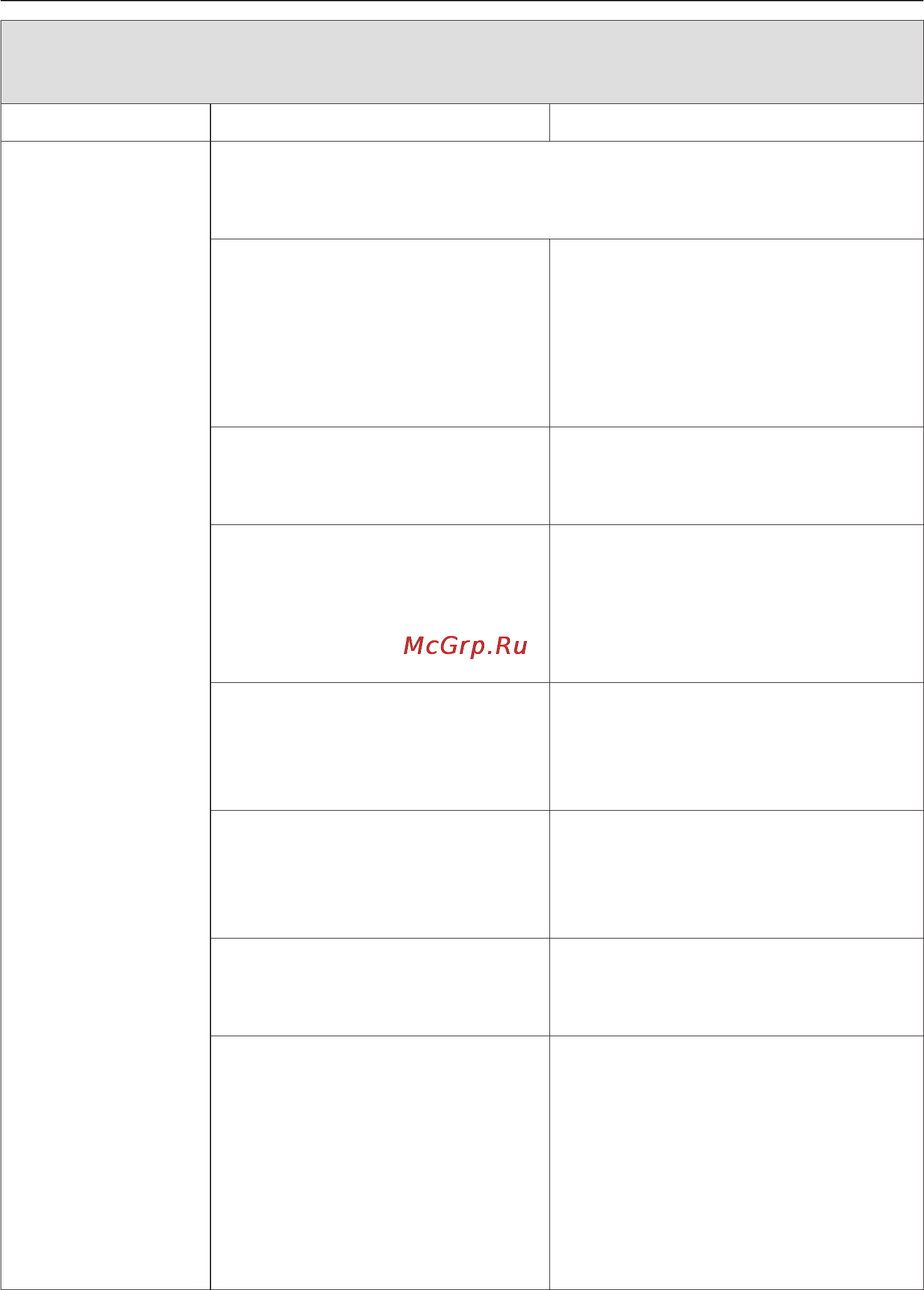 Miele T 8422 C [32/60] Ïðî èå íåïîëàäêè 32