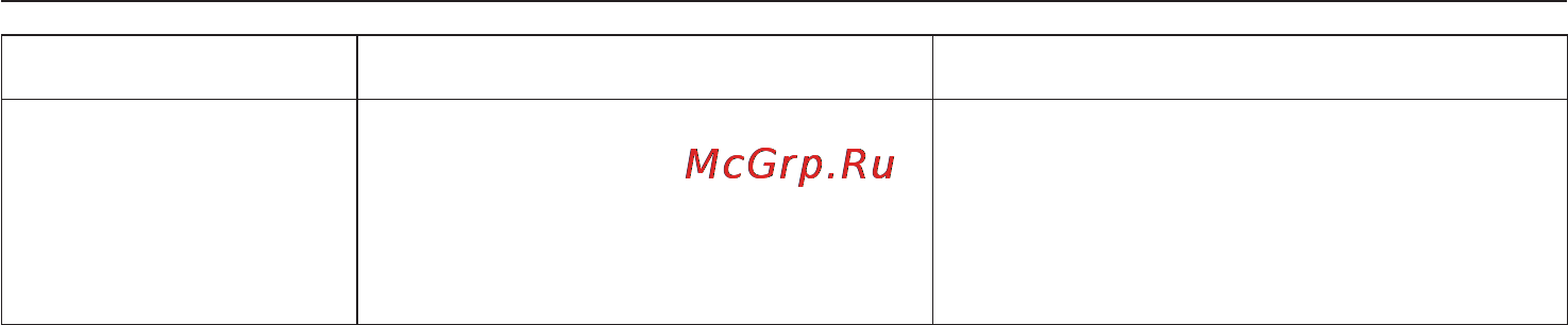 Miele T 8422 C [33/60] Помощь при неисправностях