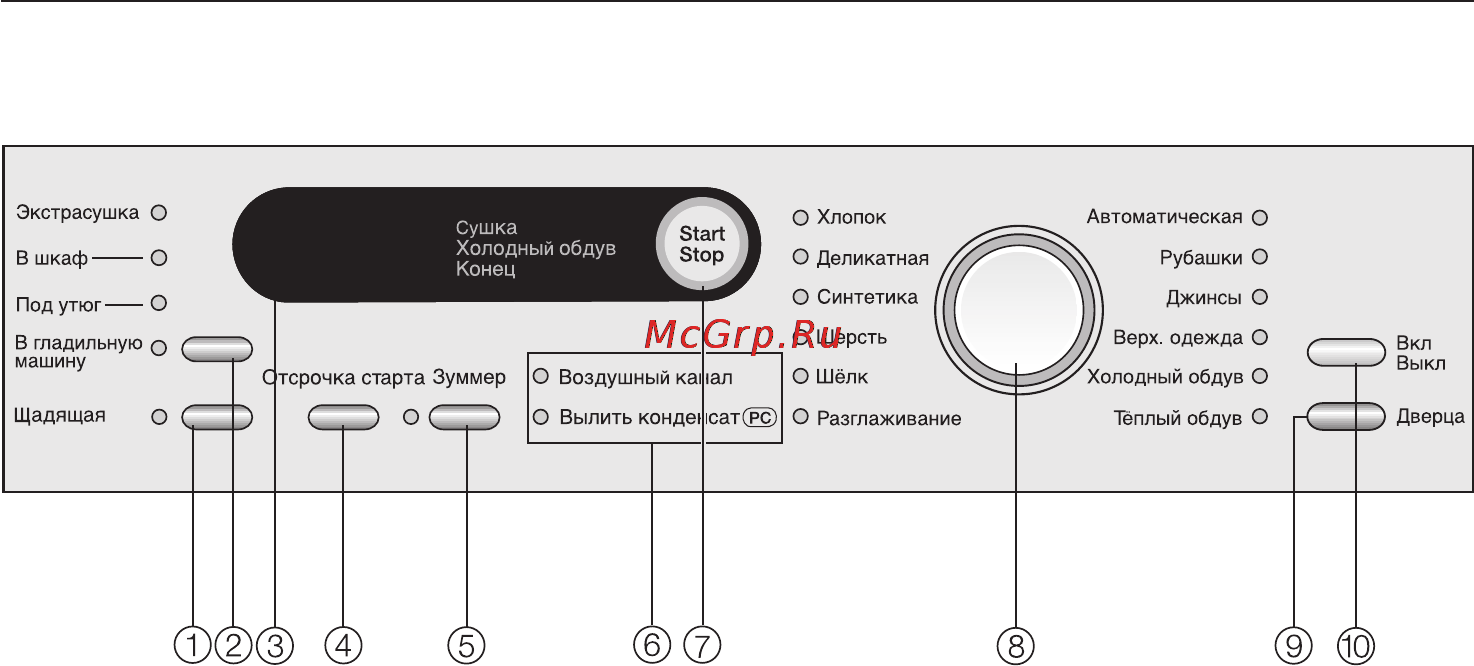 Miele T 8422 C [9/60] Управление сушильной машиной