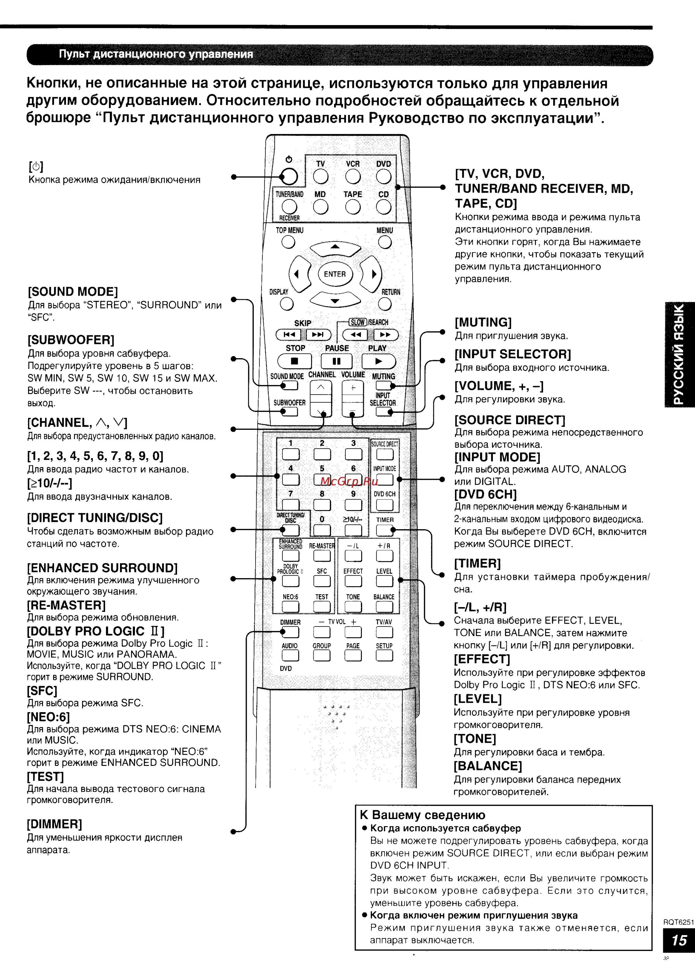 Panasonic SA-HE200 [15/24] 2 3 4 5 6 7 8 9 0