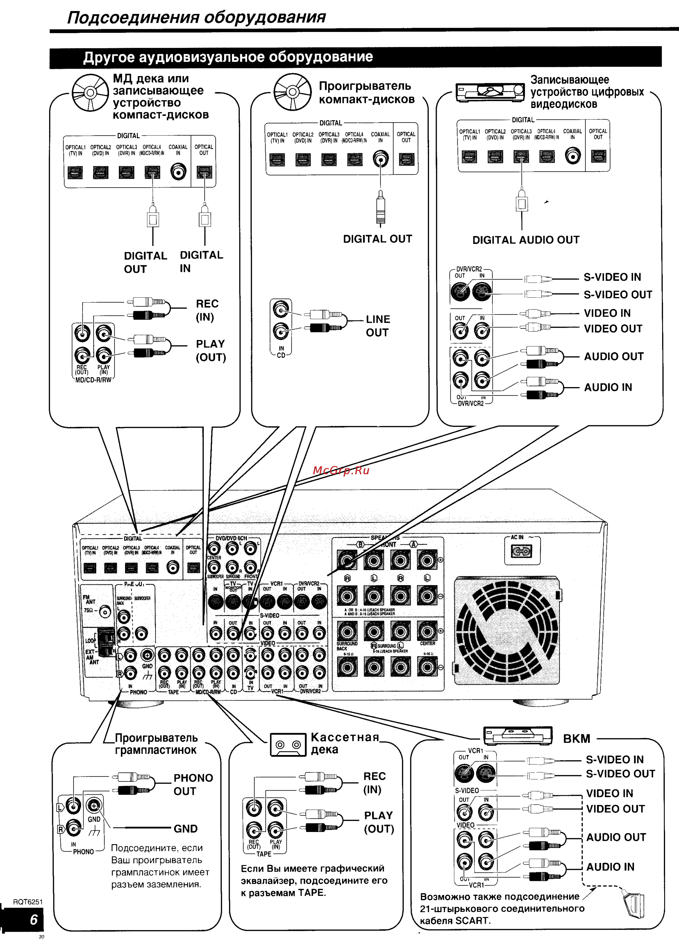 Panasonic SA-HE200 [6/24] Подсоединения оборудования