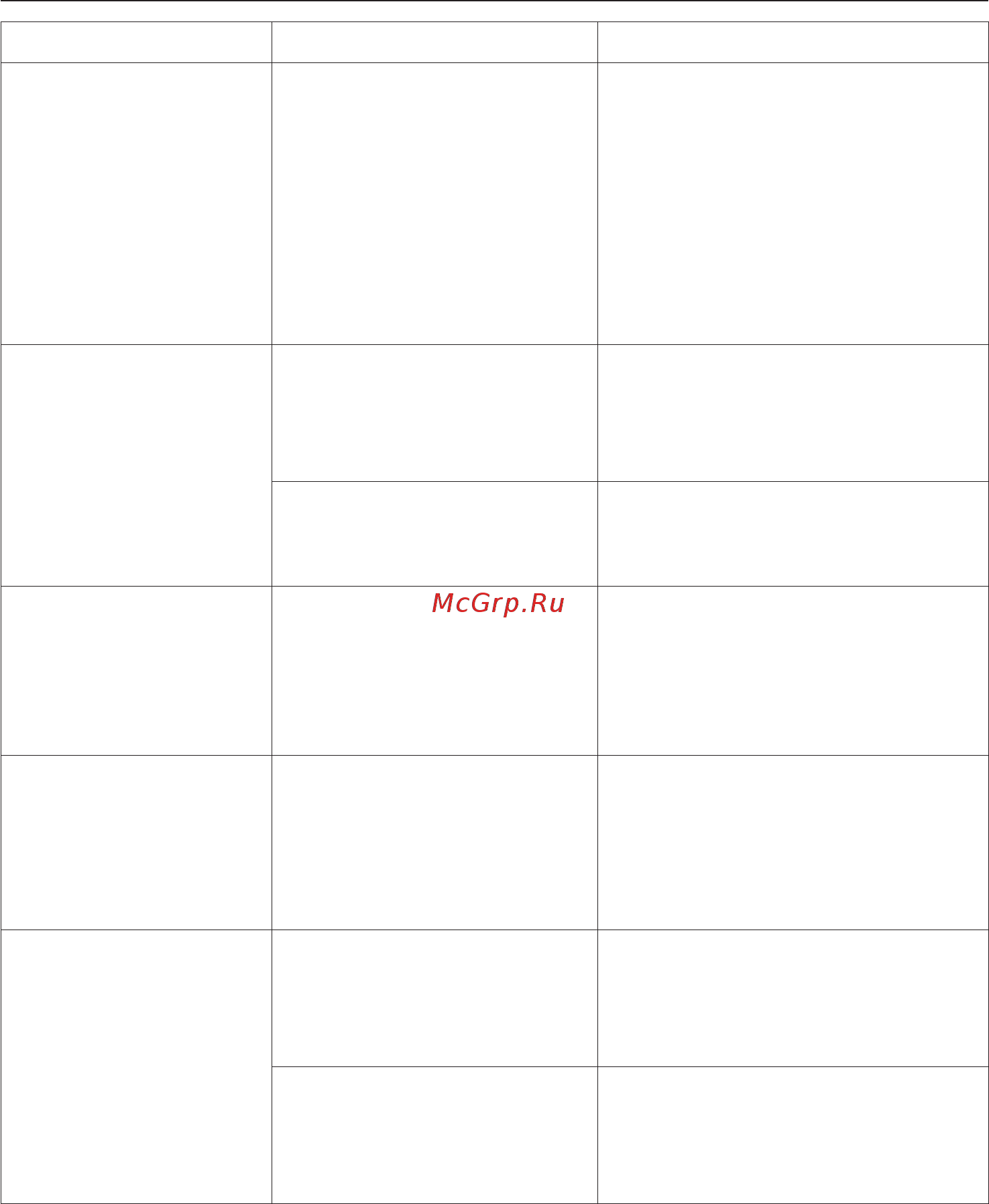 Miele T8685 C Silver [42/68] Помощь при неисправностях