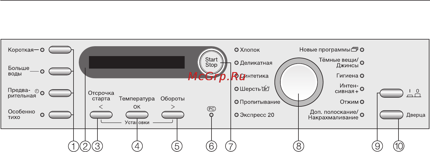 Miele W 5834 WPS [10/72] Панель управления