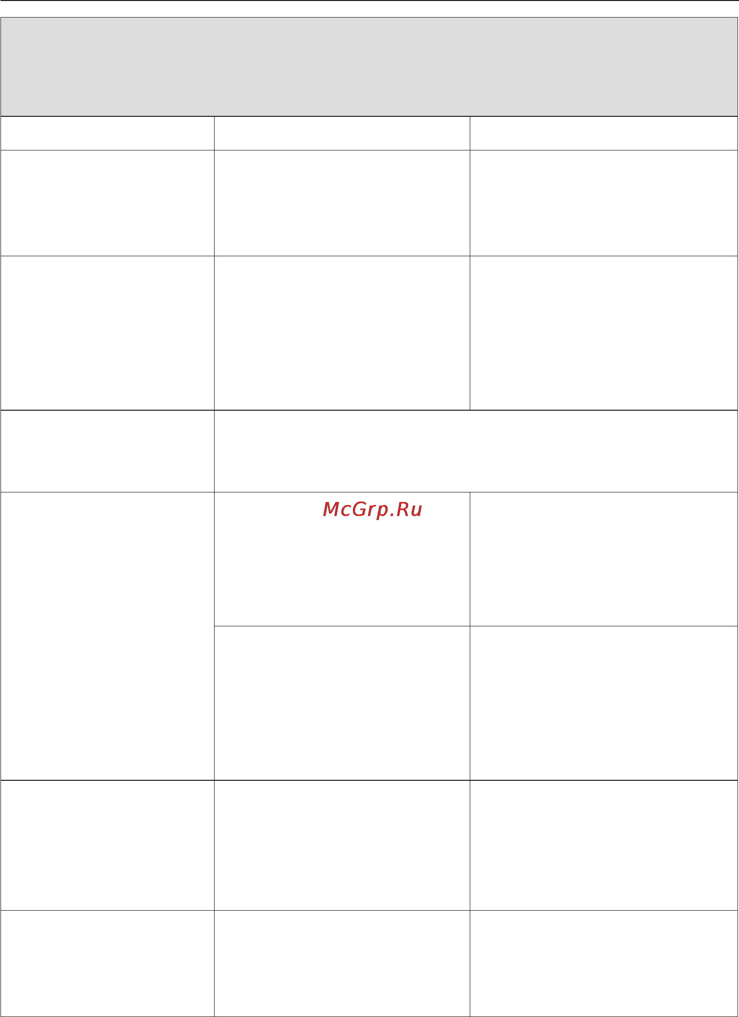 Miele W 5834 WPS [40/72] Îáùèå ïðîáëåìû ñâÿçàííûå ñ ðàáîòîé ñòèðàëüíîé ìàøèíû 40