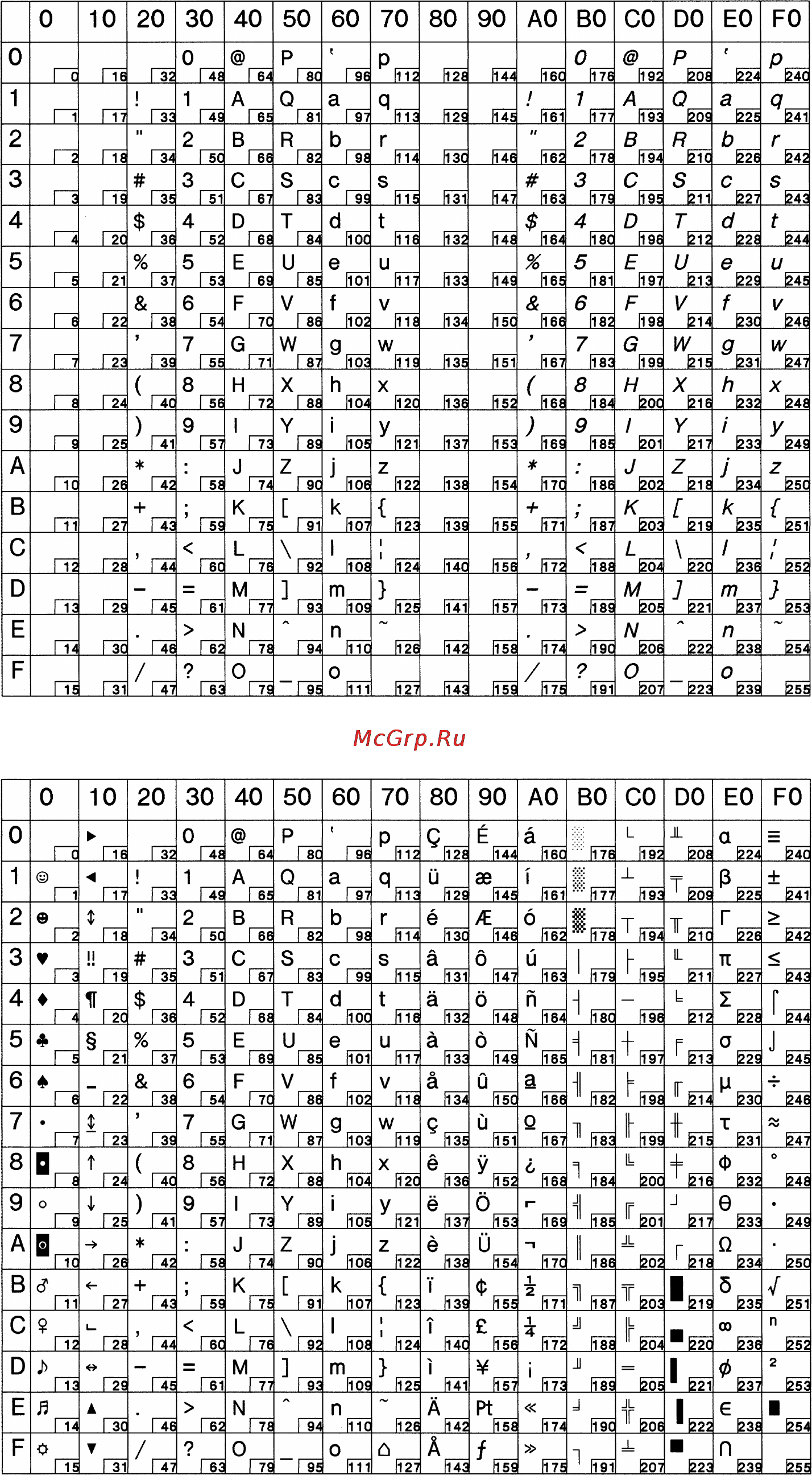 Epson Stylus Pro XL+ [520/573] Character tables