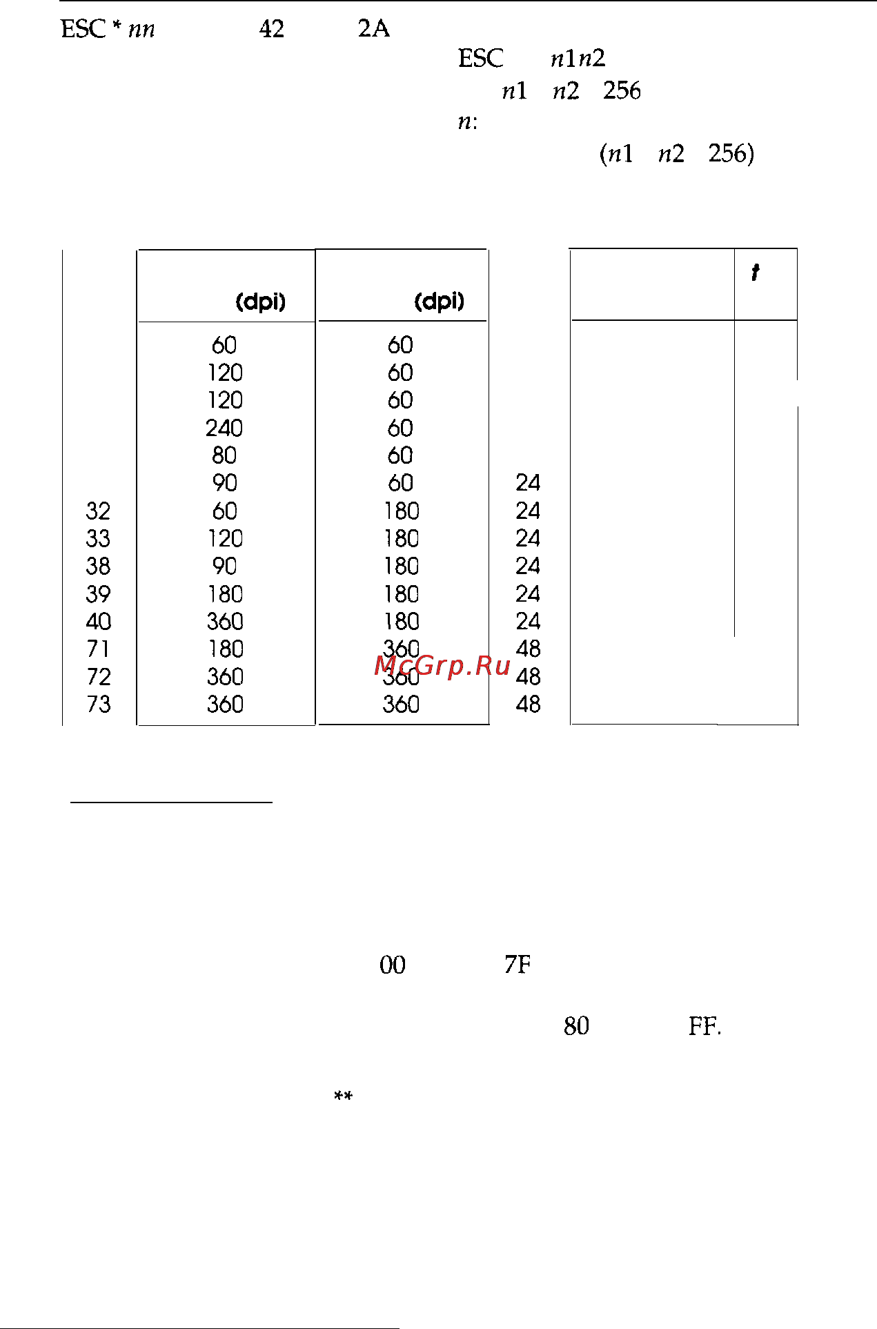 Epson Stylus 1000 [103/123] Character tables