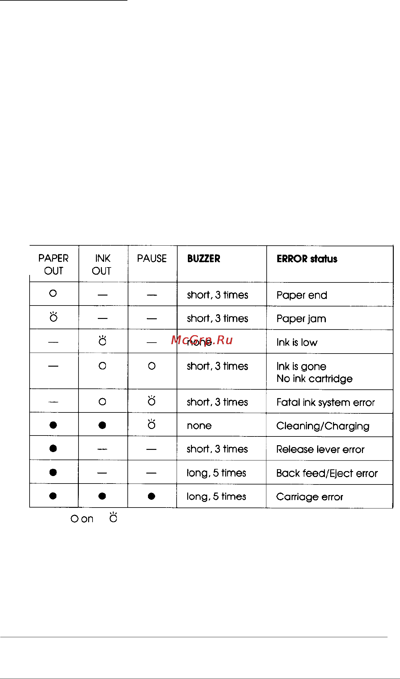 Epson Stylus 1000 [71/123] Troubleshooting