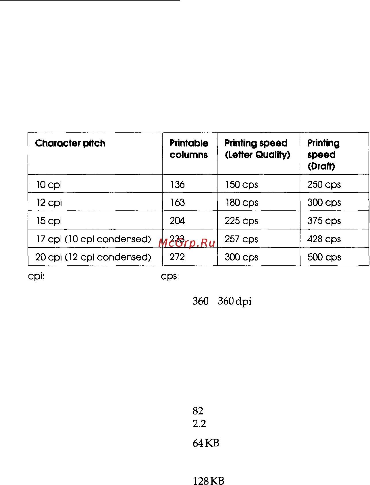 Epson Stylus 1000 [85/123] Technical specifications