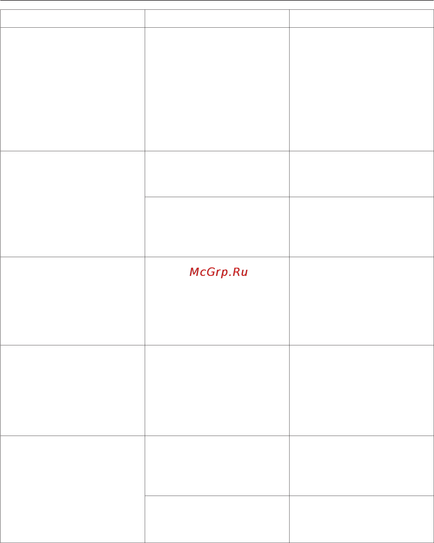 Miele T 8623 C [38/60] Помощь при неисправностях