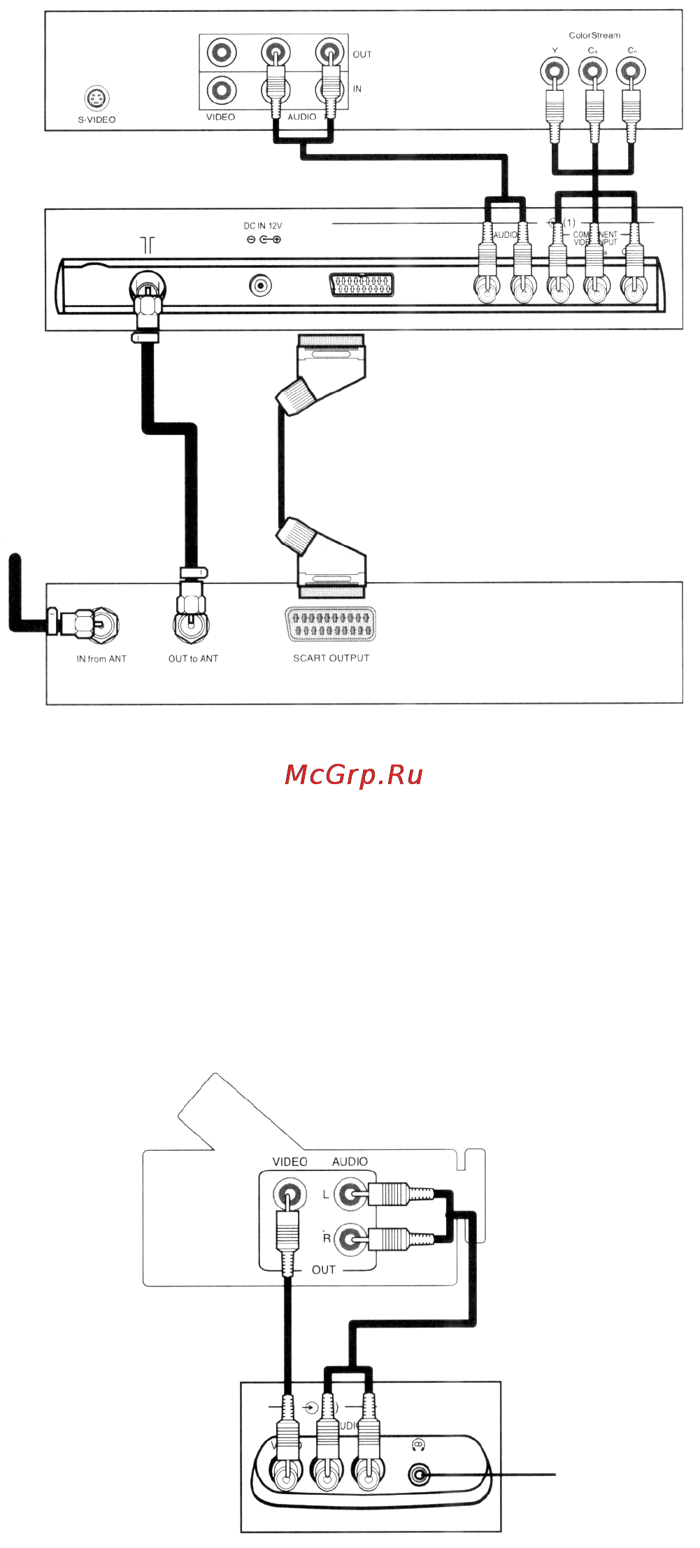 Toshiba 15VL9 [7/24] Подключение dvd проигрывателя c поддержкой component video и видеомагнитофона