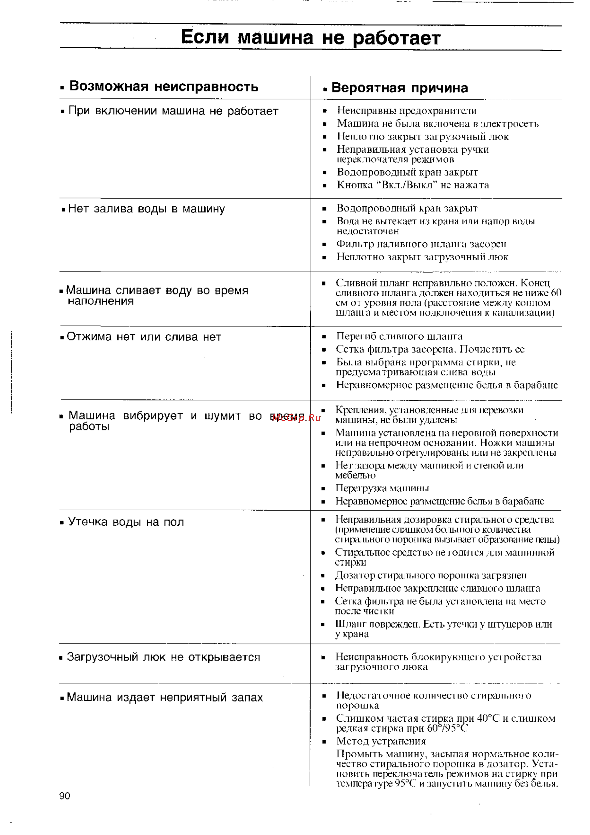 Zanussi WDS 1002 C [16/20] Если машина не работает