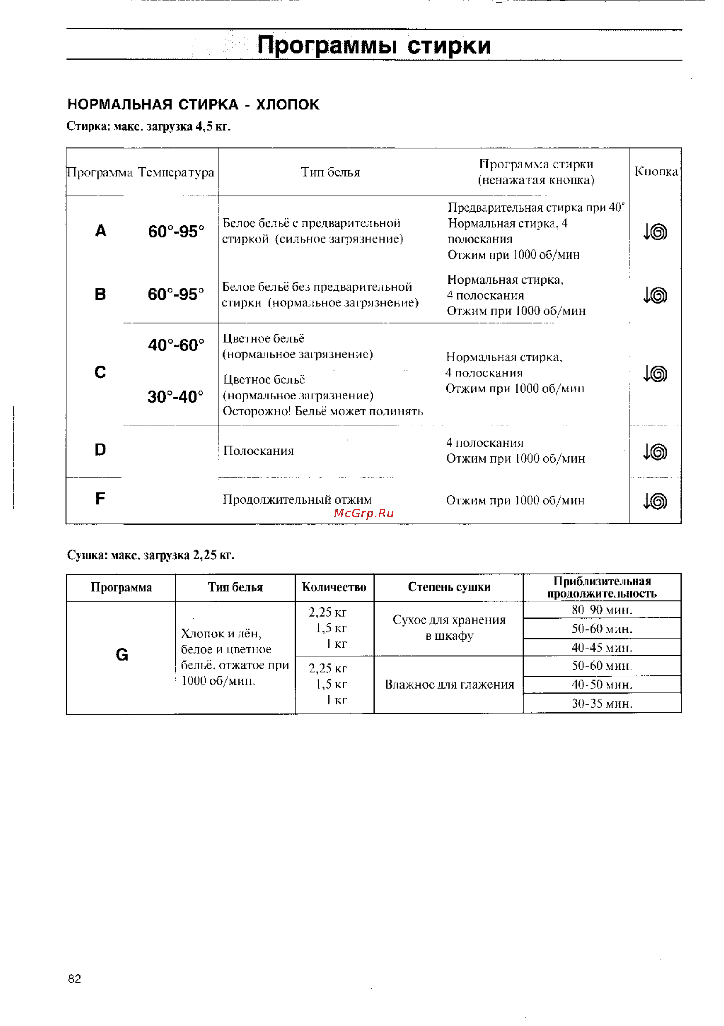 Zanussi WDS 1002 C [8/20] Программы стирки