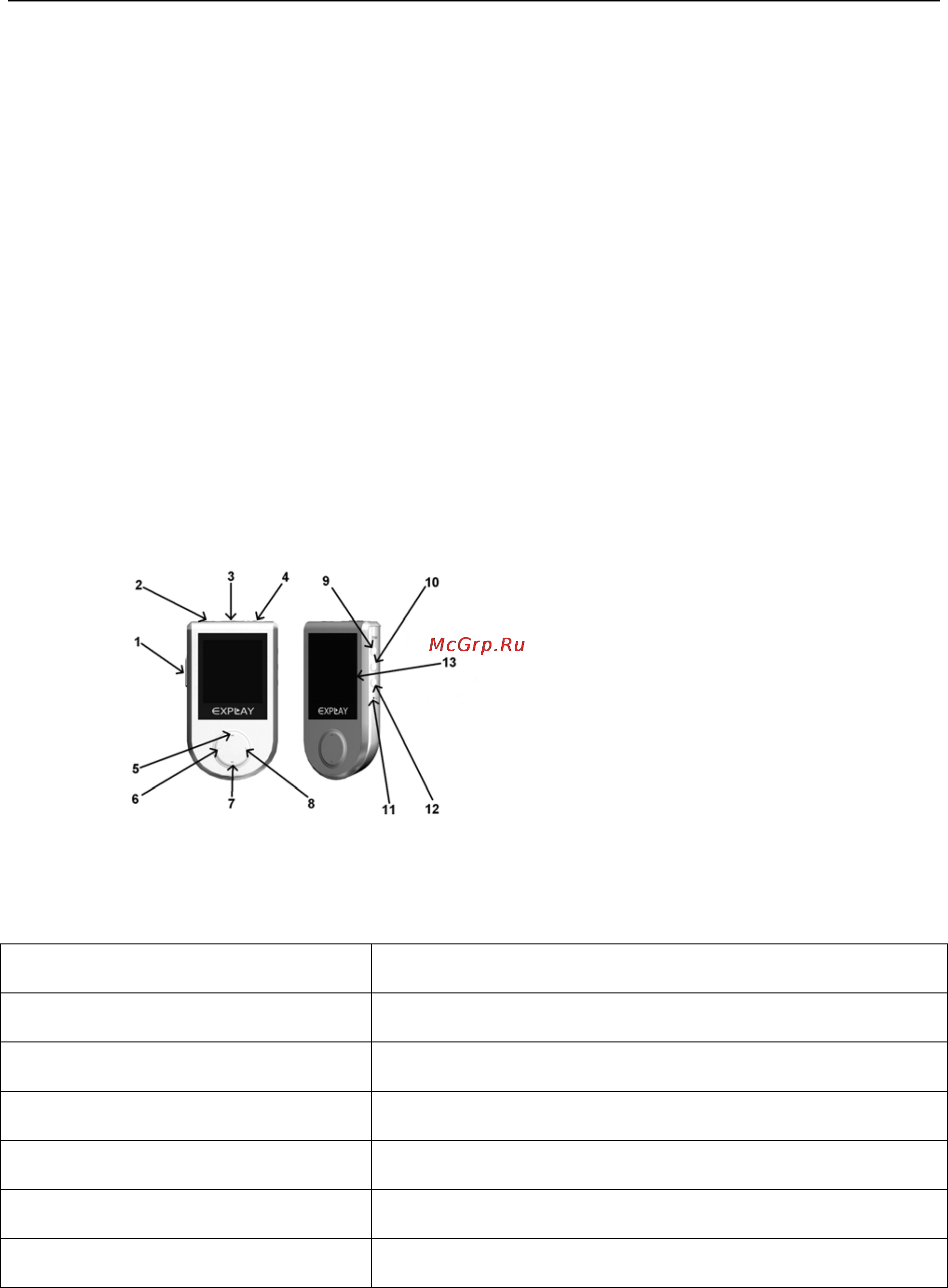 Explay F25 [5/27] Описание кнопок