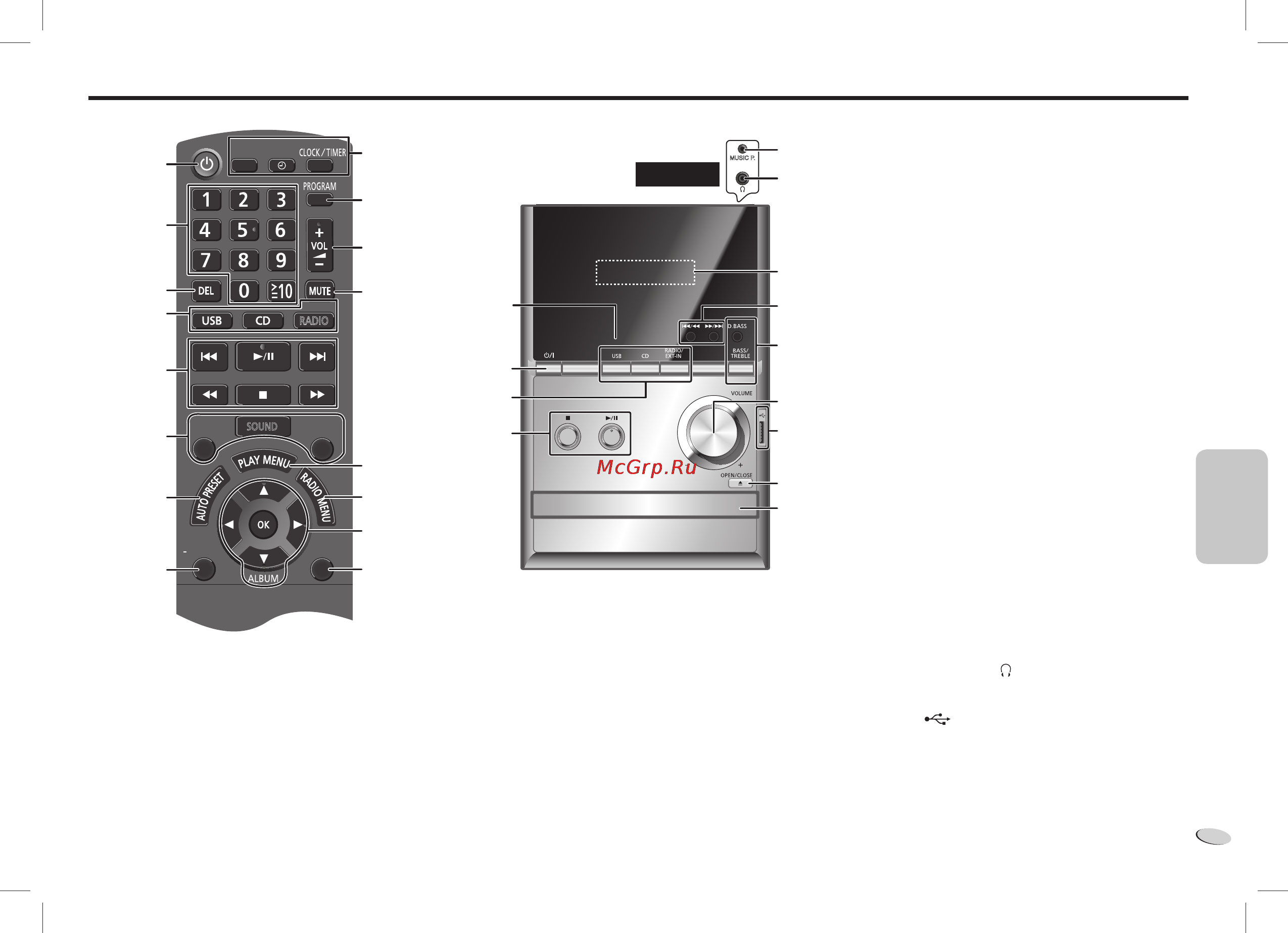 Panasonic SC-PM200EP-S [5/12] Oбзор органов управления