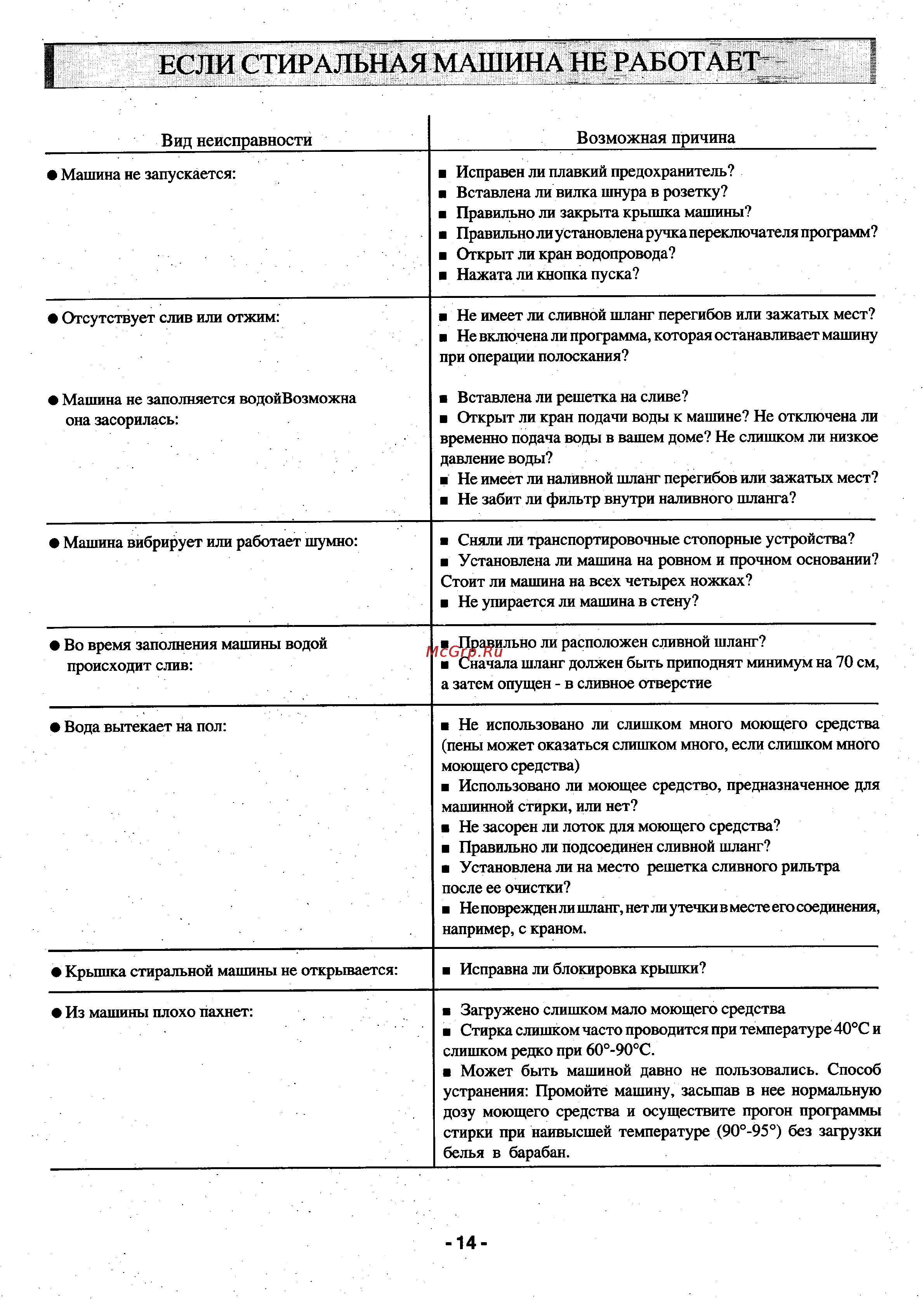 Zanussi TL 974 C [13/17] Если стиральная машина не работает
