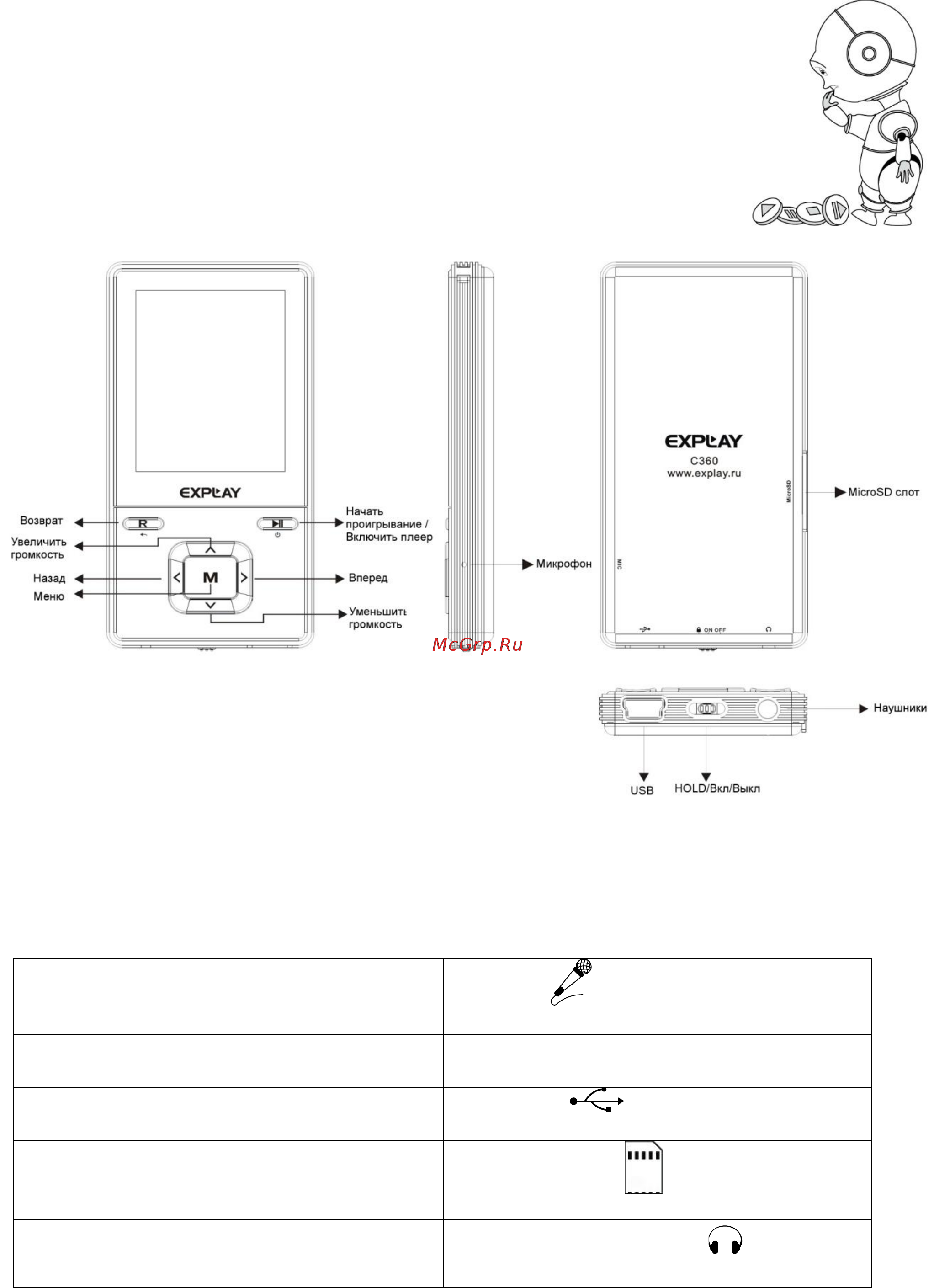 Explay C360 [7/31] Описание кнопок
