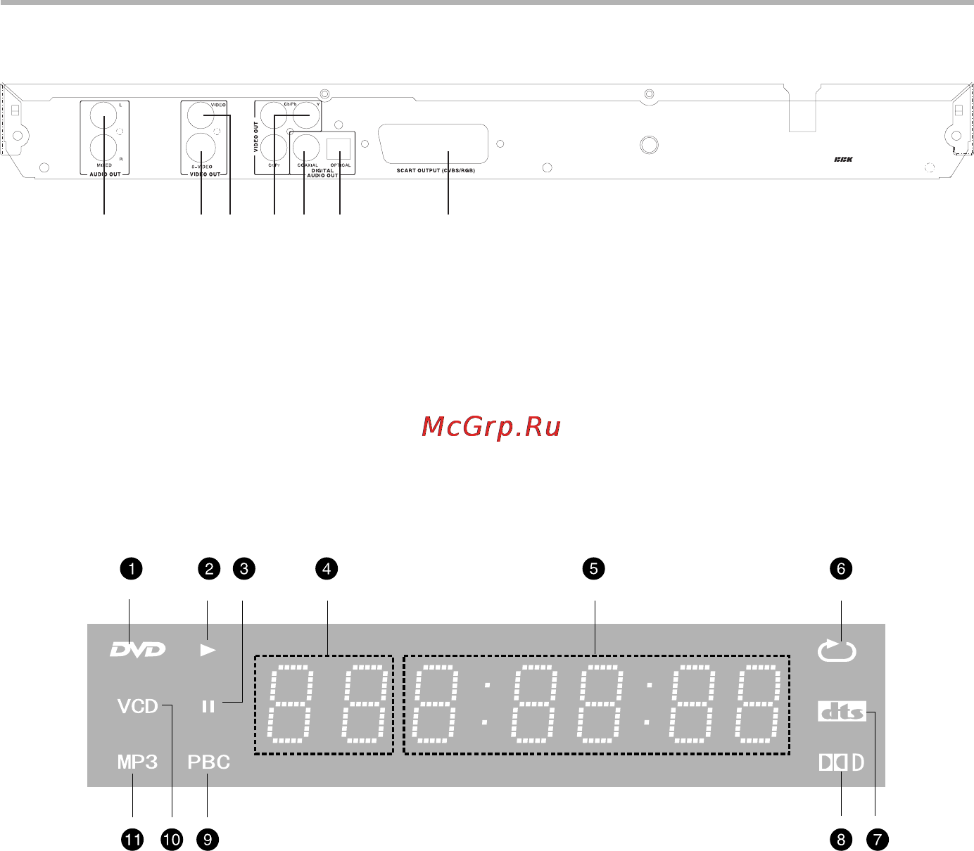 BBK DV324SI [7/38] Введение