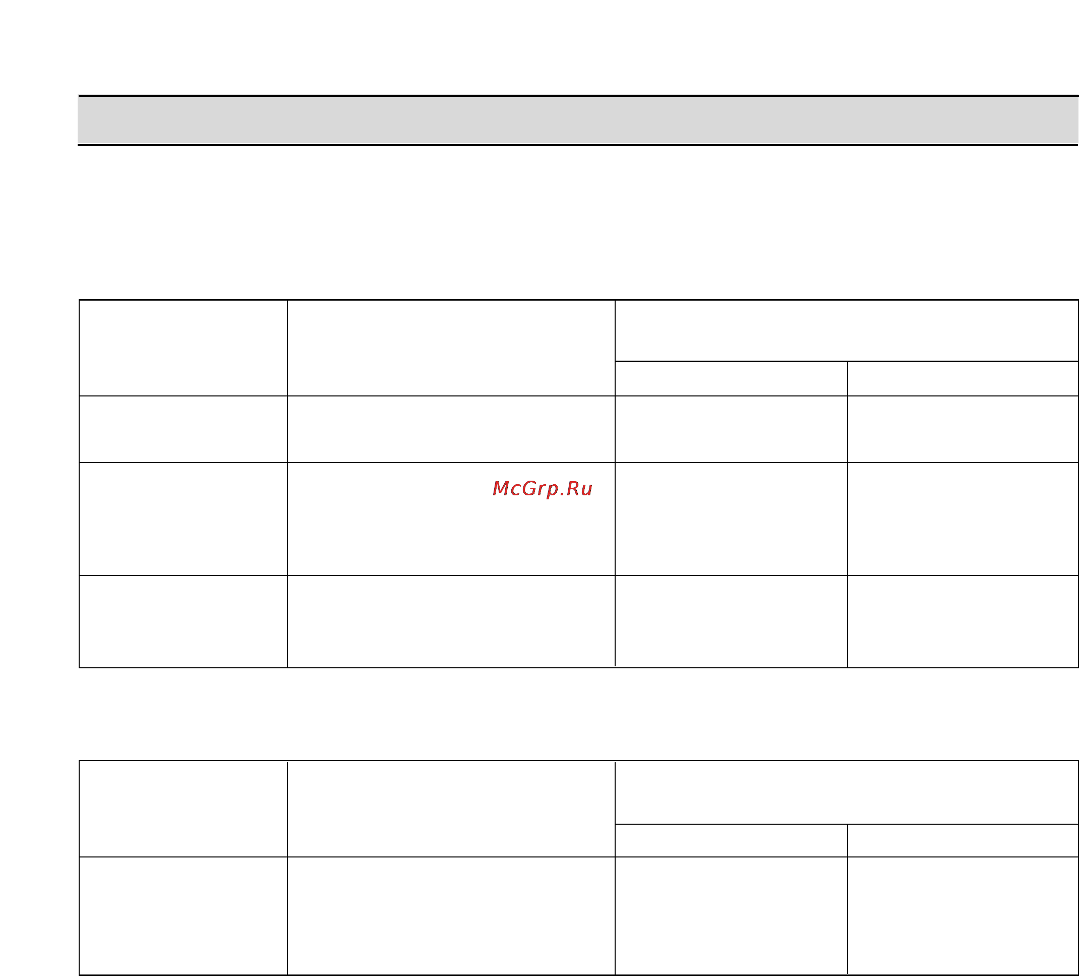 Zanussi WD 15 [26/33] Tablica programm