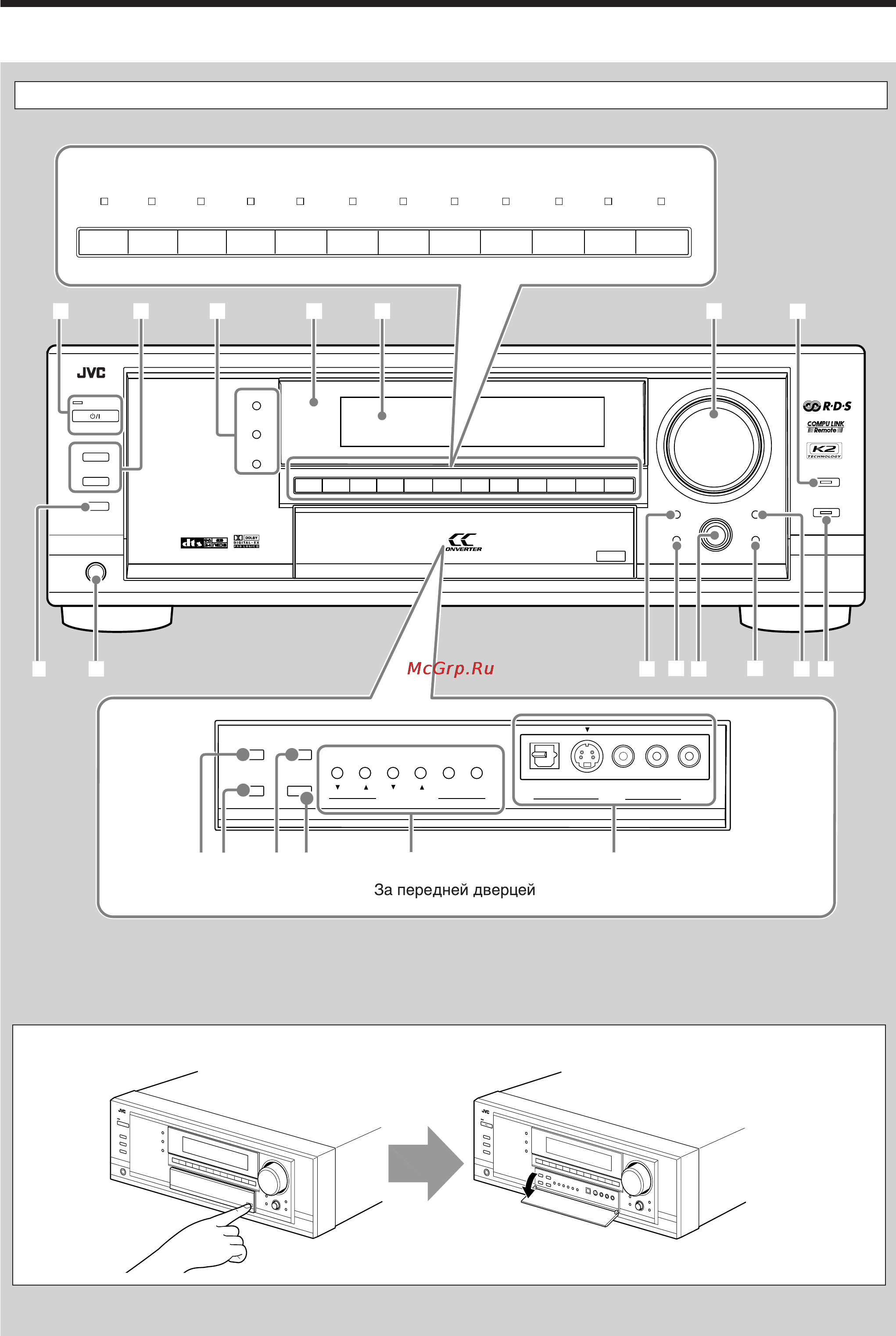 JVC RX-8032VSL [7/54] Передняя панель
