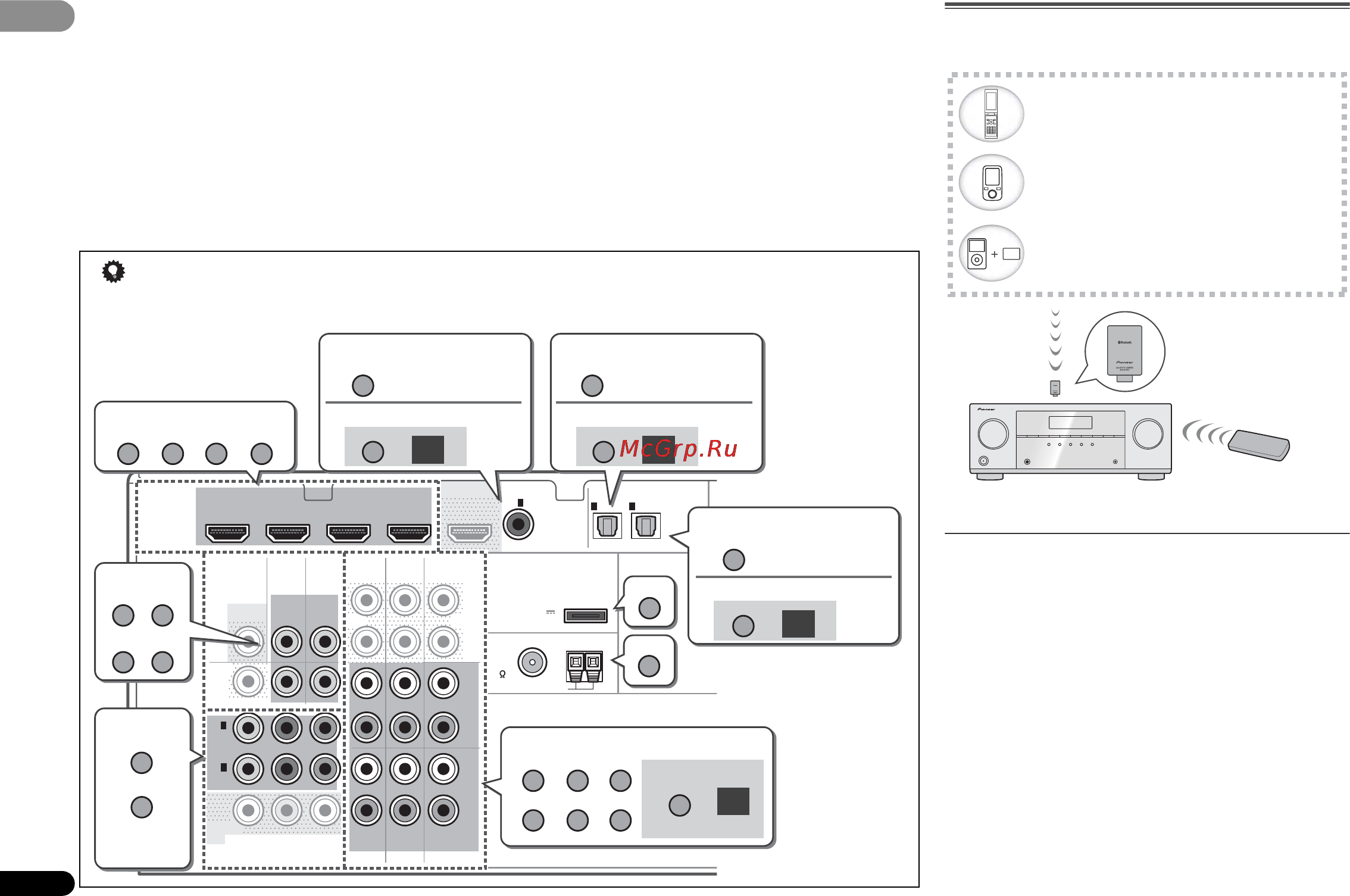 Pioneer VSX-521-K [22/40] Для прослушивания музыки без проводов