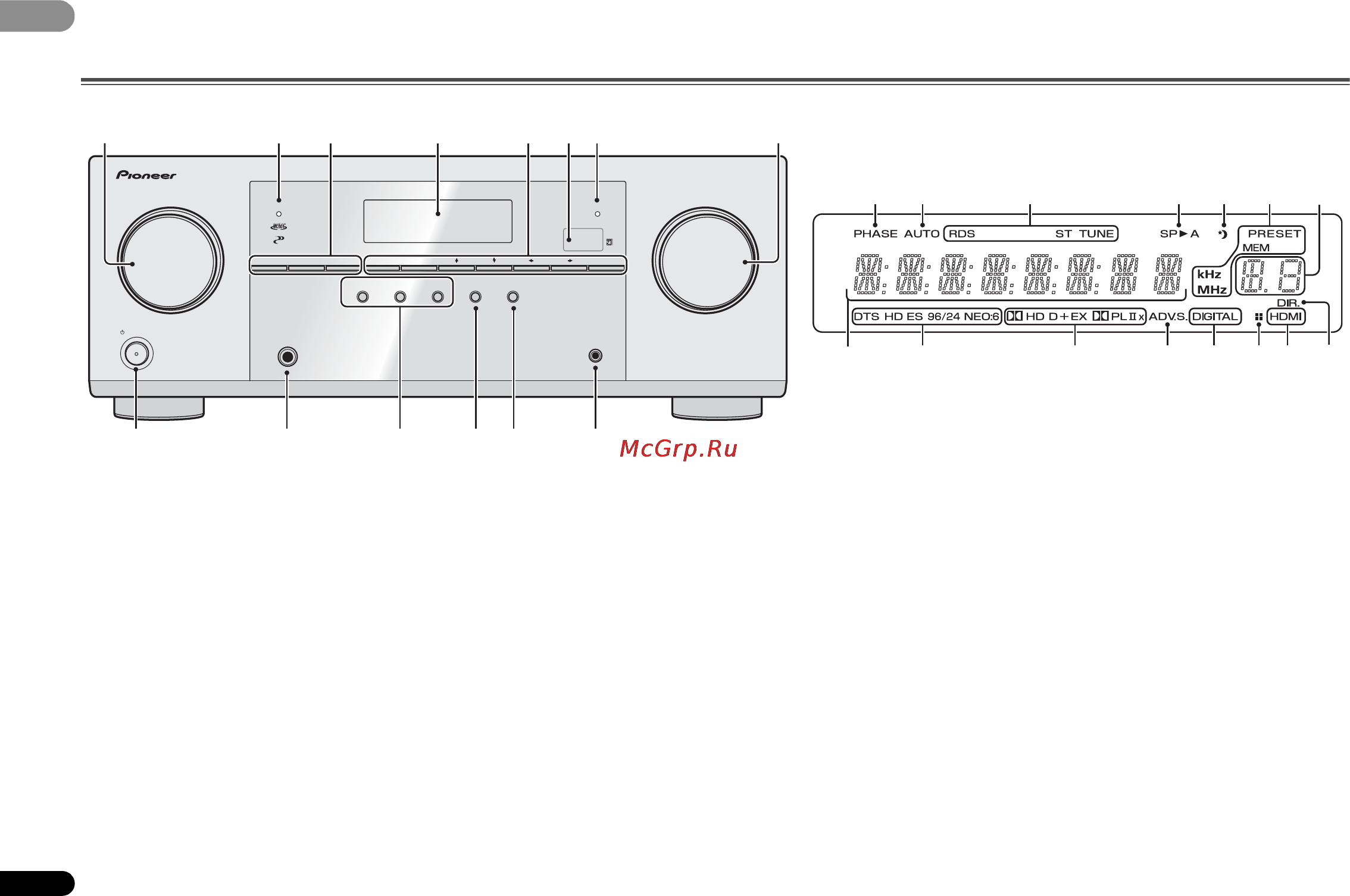 Pioneer VSX-521-K [6/40] Органы управления и индикаторы