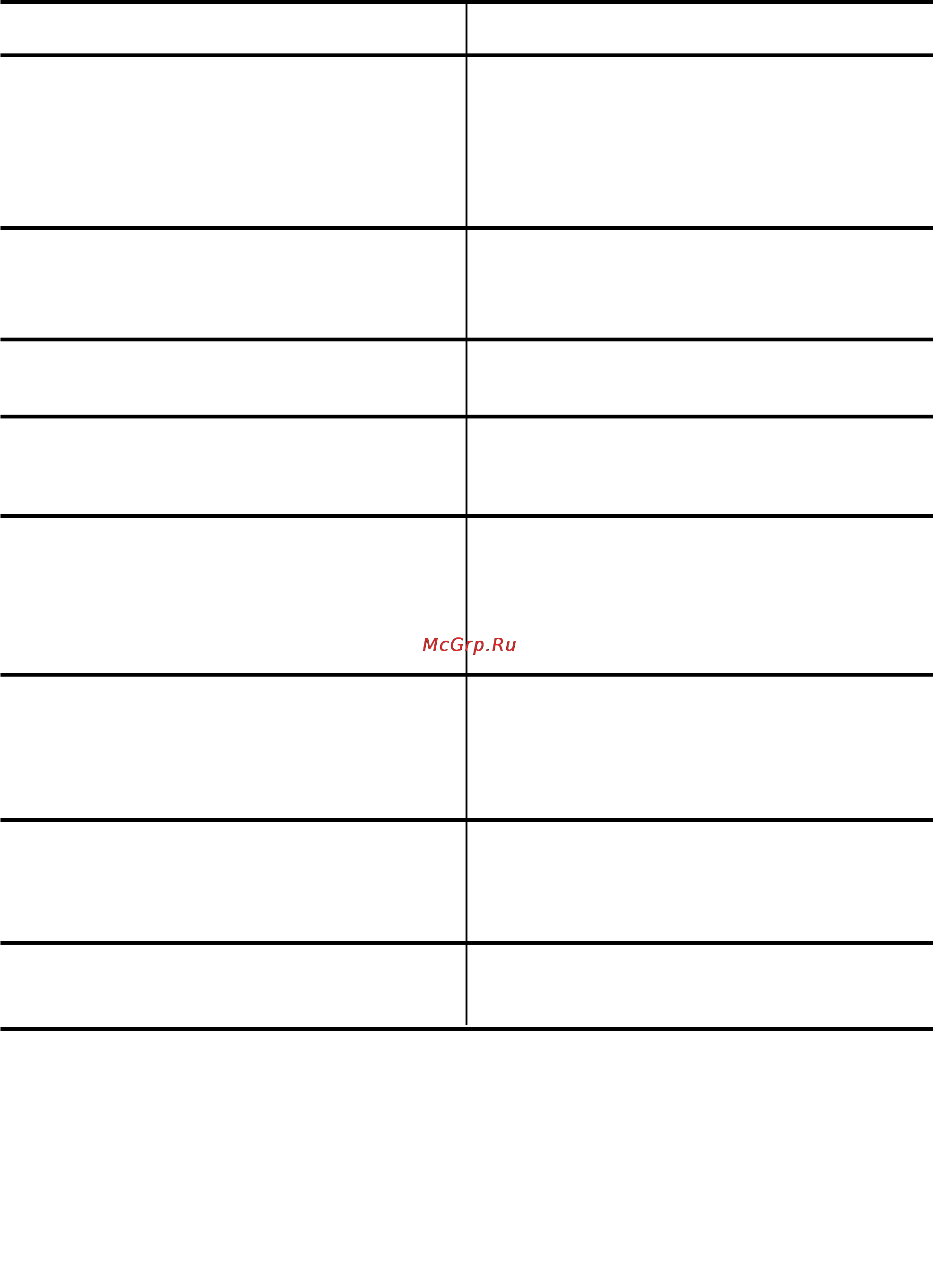 Zanussi W802 [18/76] Problem possible cause