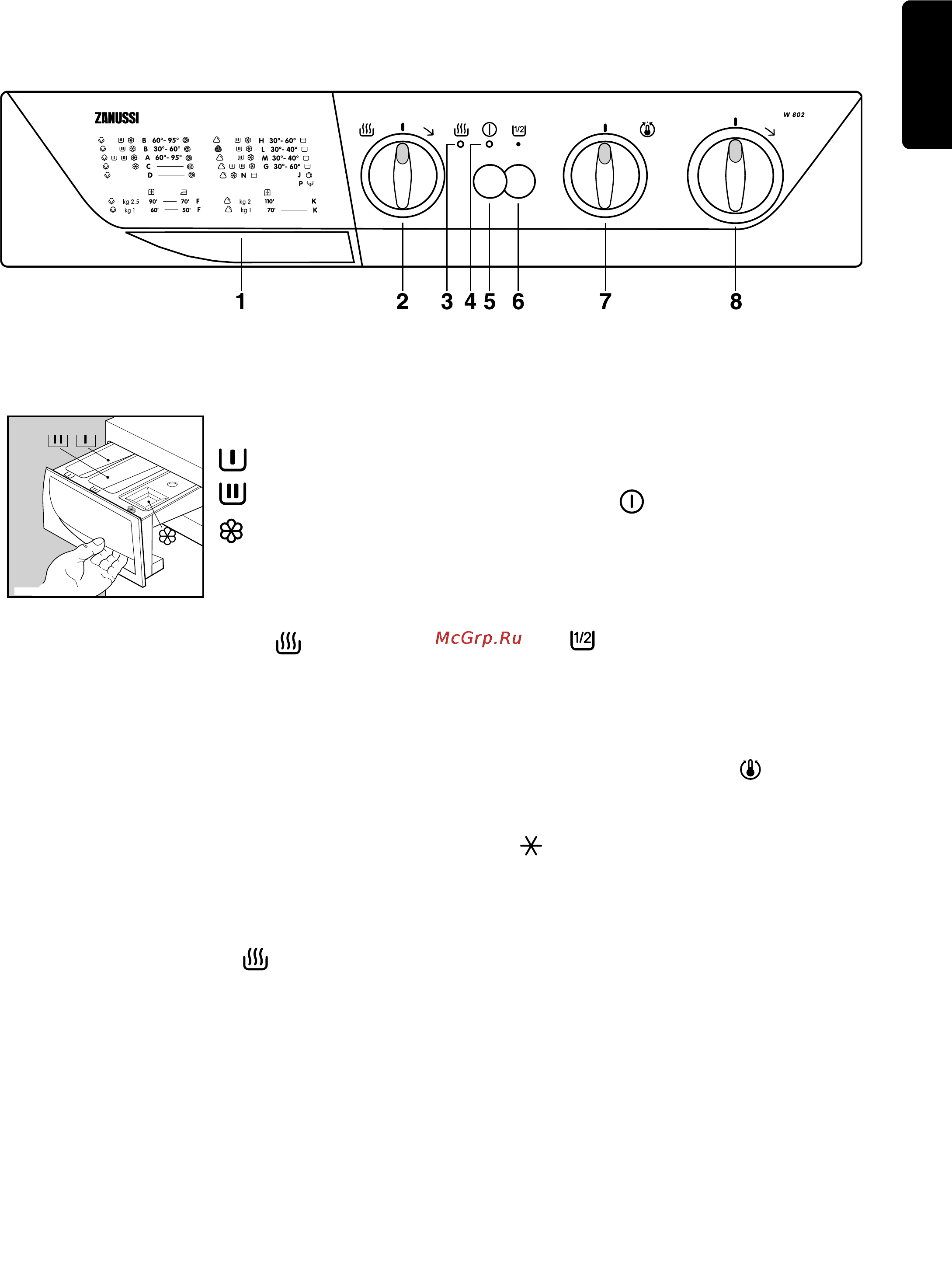 Zanussi W802 [7/76] Control panel