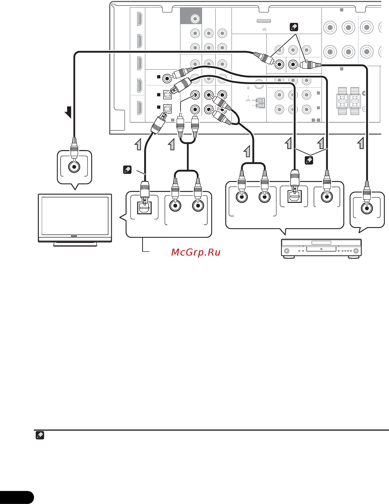 Pioneer VSX-821-K [24/84] Ïîäêë åíèå êîìïîíåíòà áåç ²àçúåìà hdmi