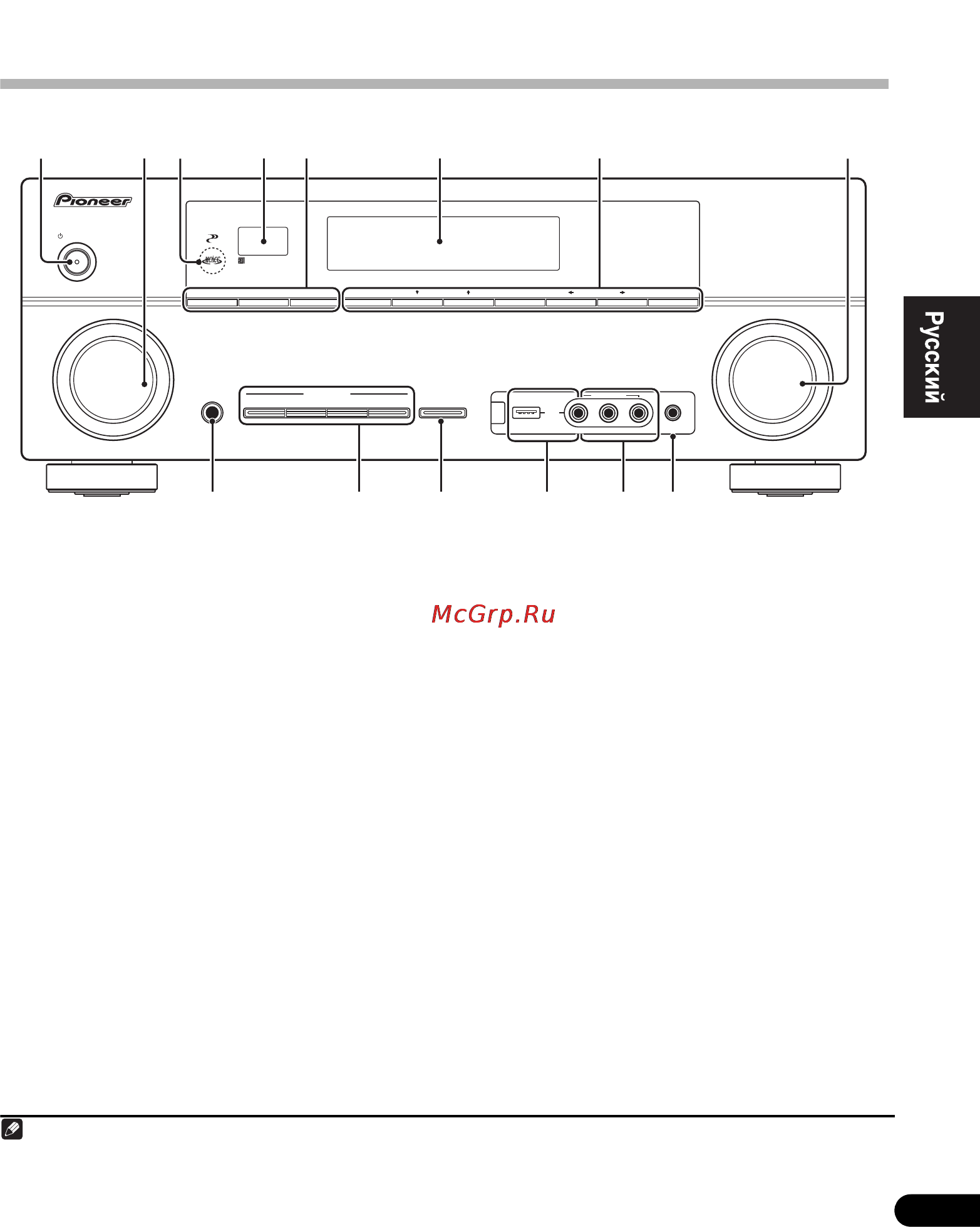 Pioneer VSX-821-K [9/84] Передняя панель