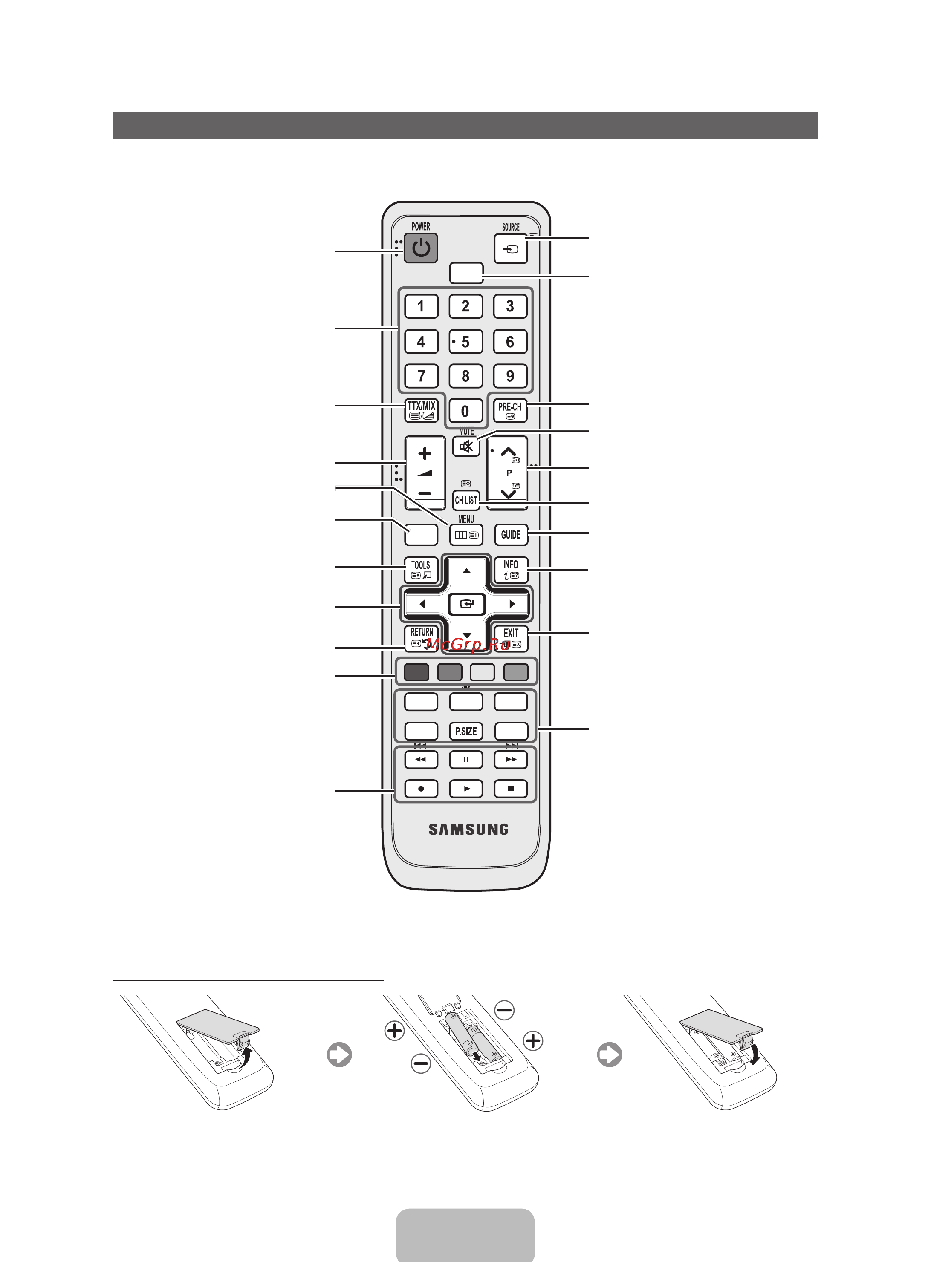 Samsung UE19 D4020NW [21/49] Огляд пульта дистанційного керування