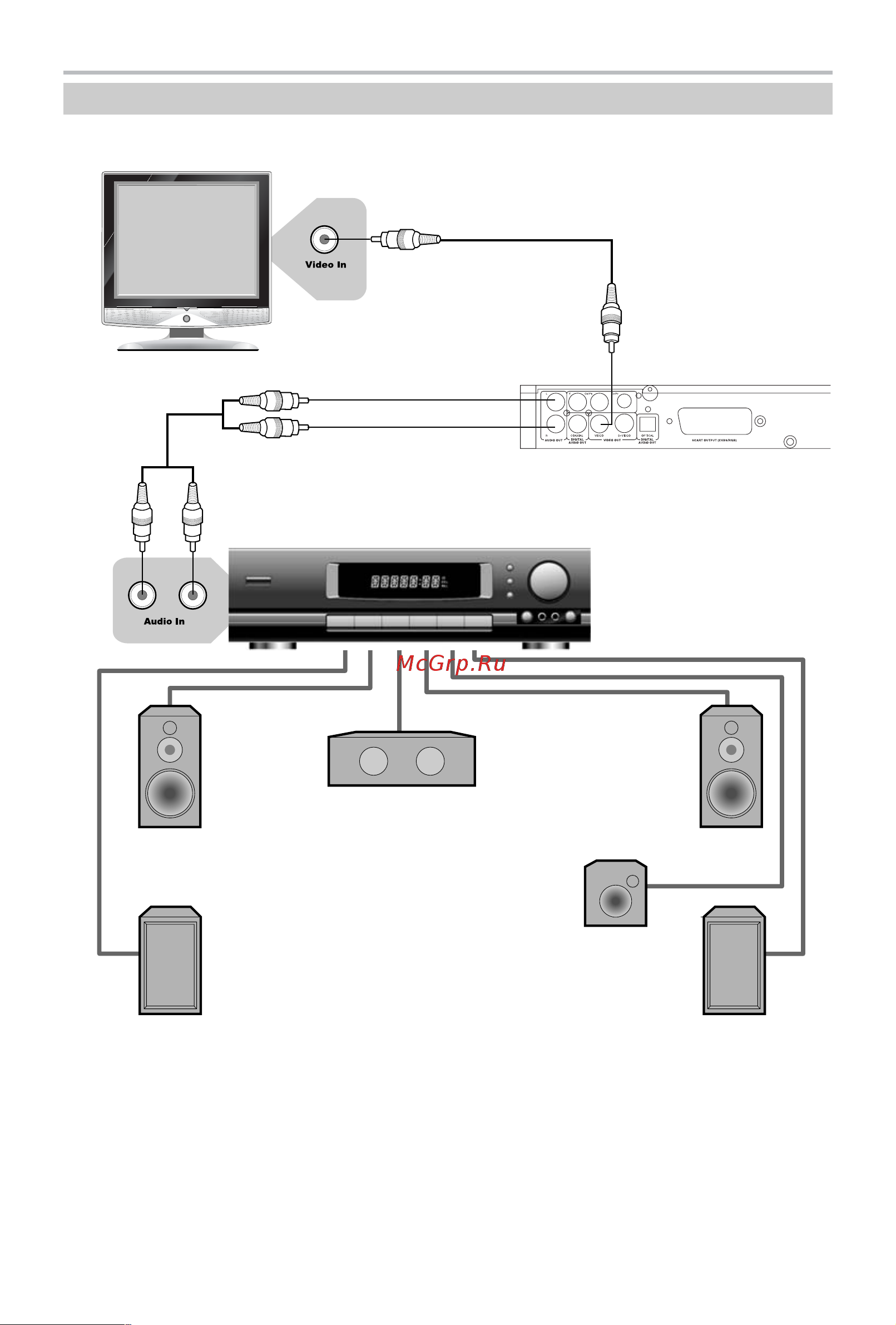 BBK DV318SI [13/37] Подключение к усилителю с декодером dolby digital pro logic surround