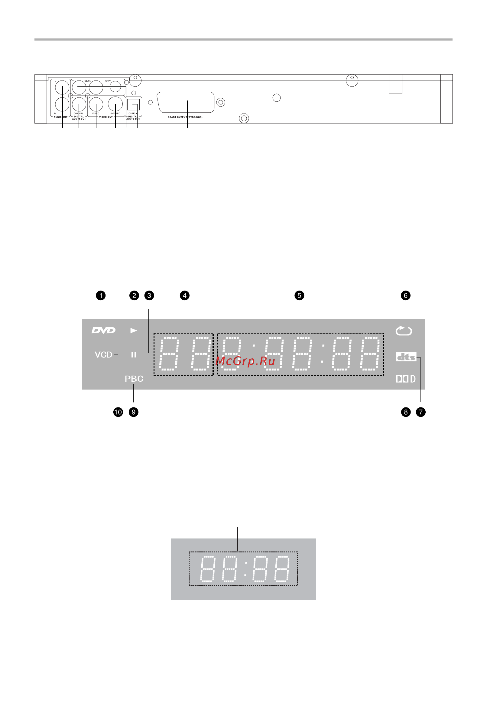 BBK DV310SI [8/37] Введение