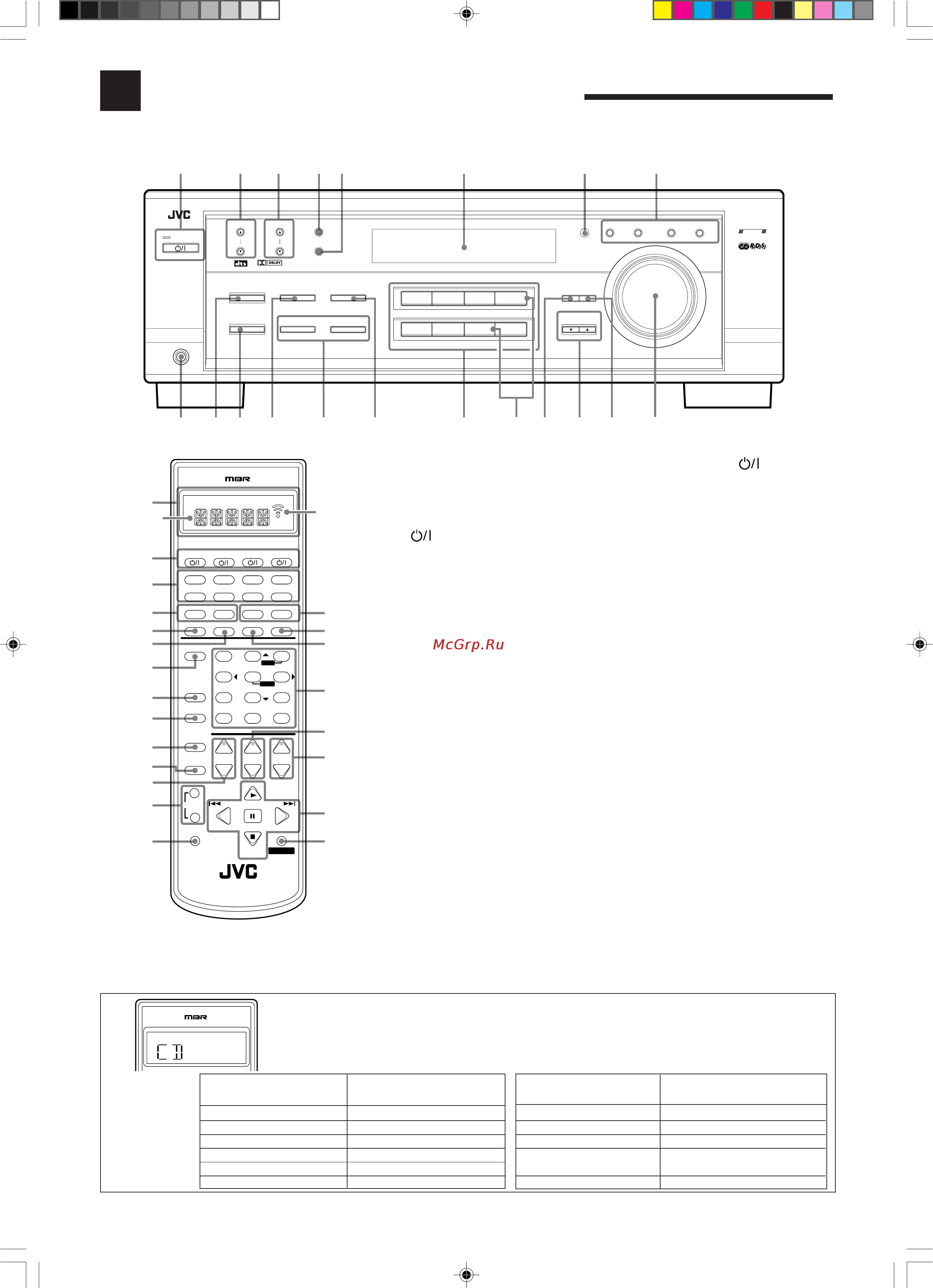 JVC RX-7012RSL [5/44] Органы управления аппарата