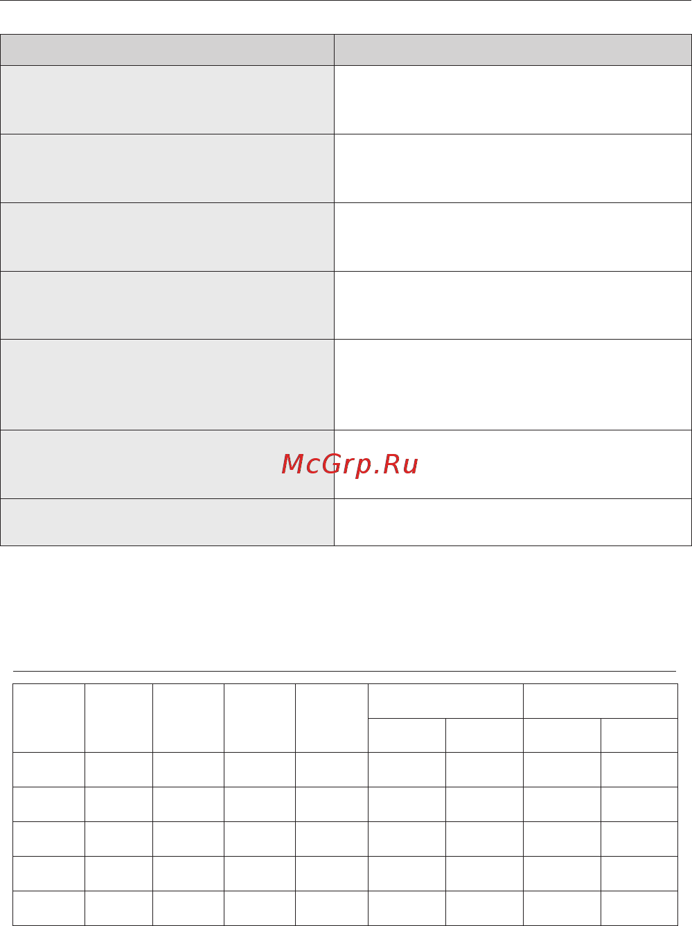 Samsung SC-4520S3B [14/17] Странение неисправностей