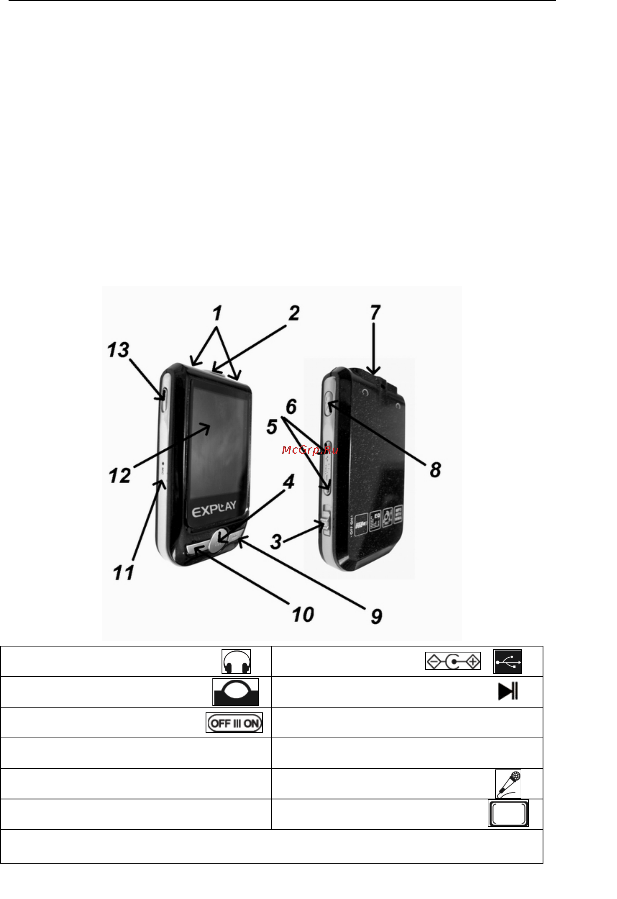Explay C300 [5/28] Описание кнопок