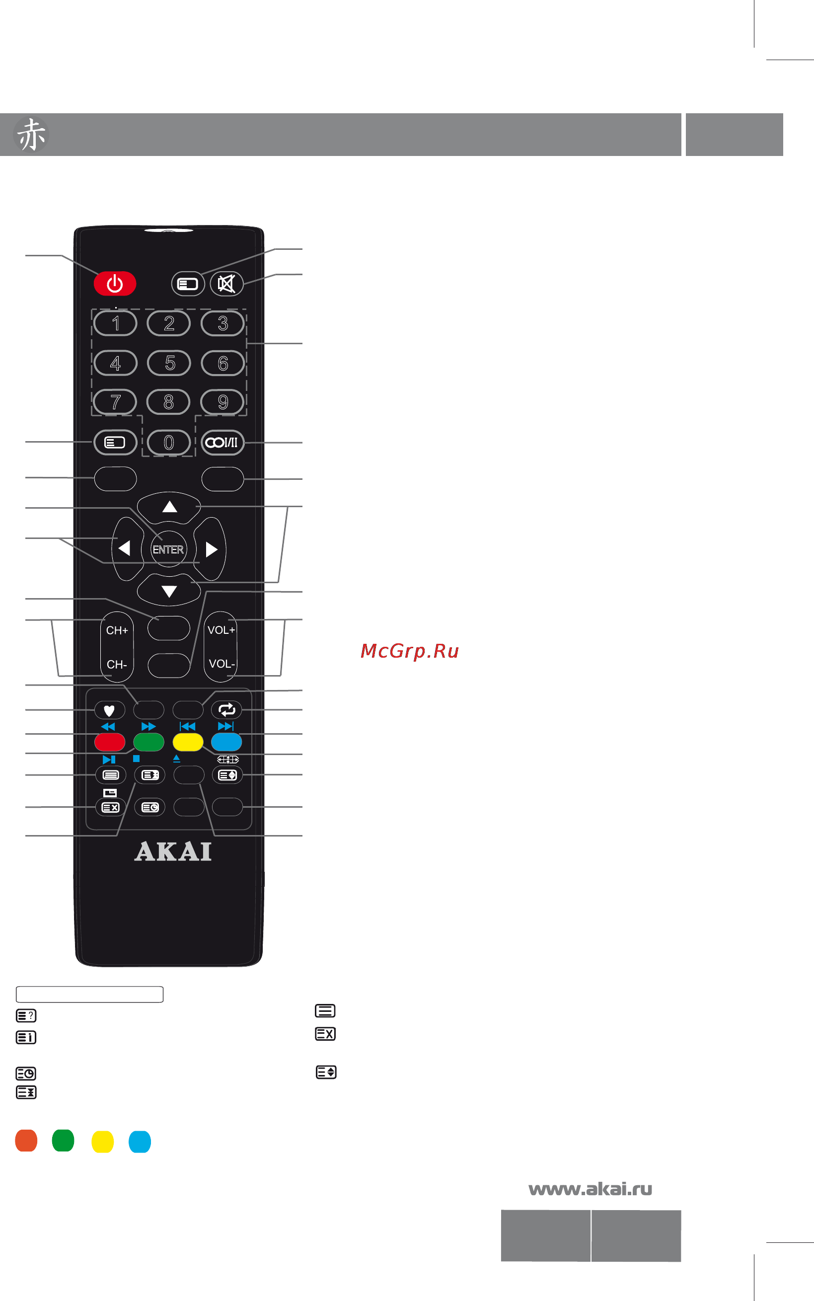 Akai LEA-32C06 [7/26] Органы управления телевизором