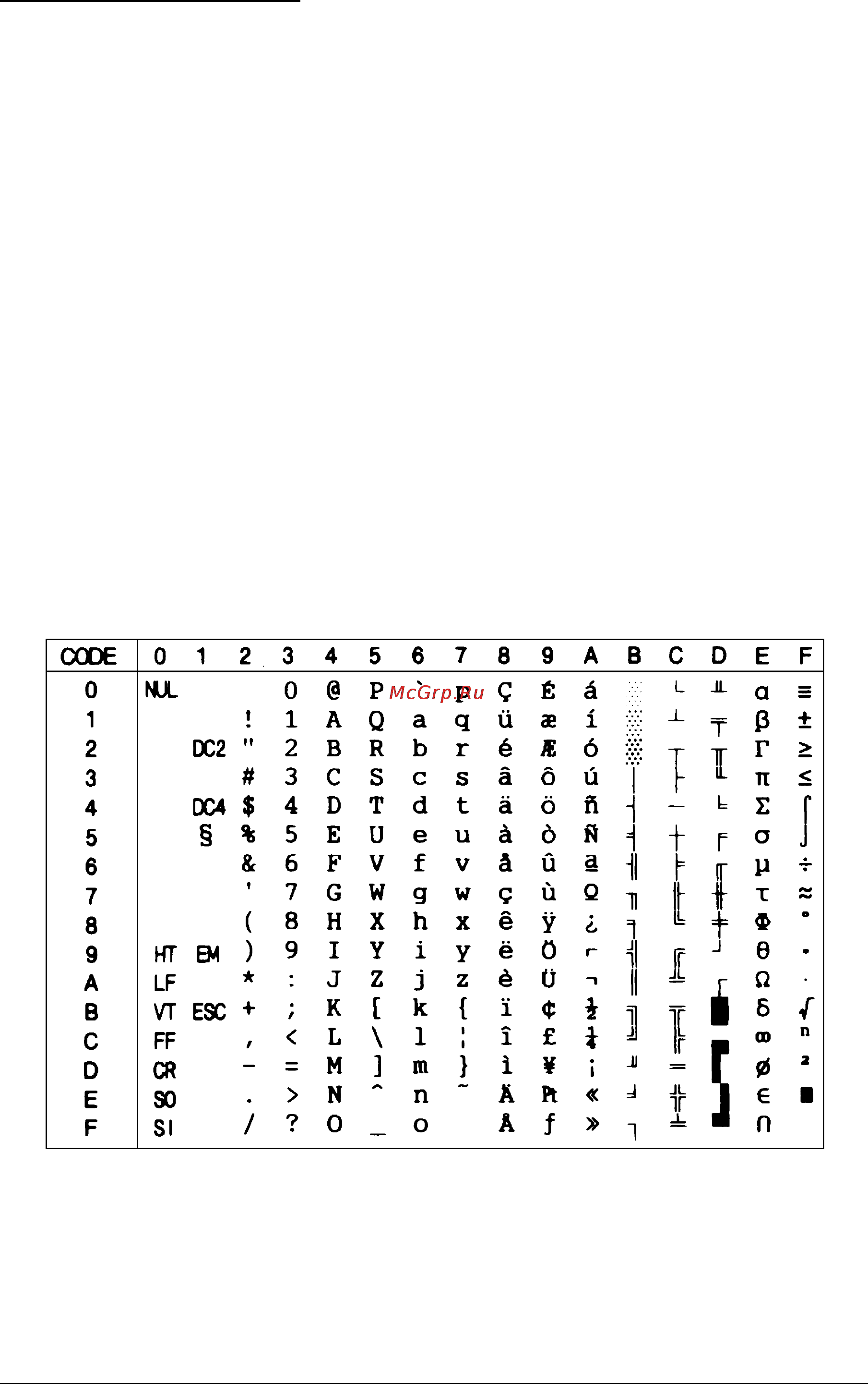 Epson Stylus Color 200 [117/133] Character tables