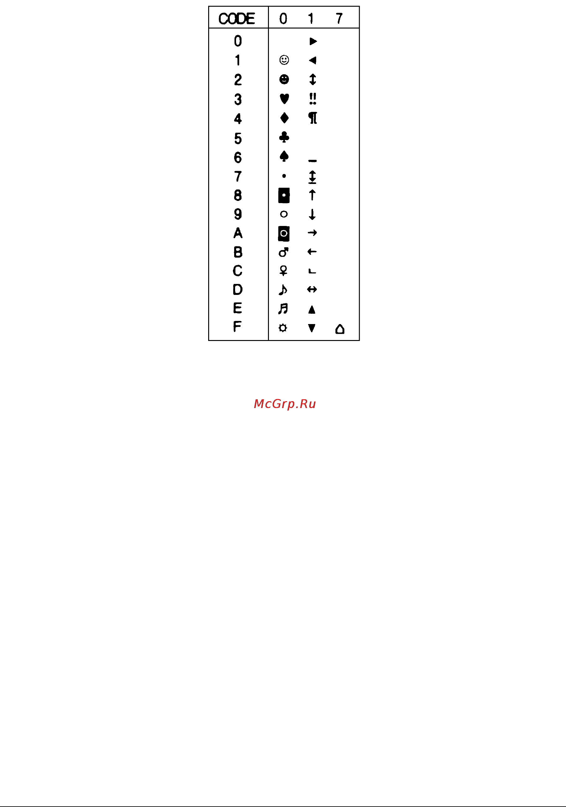 Epson Stylus Color 200 [122/133] Characters available with the esc command