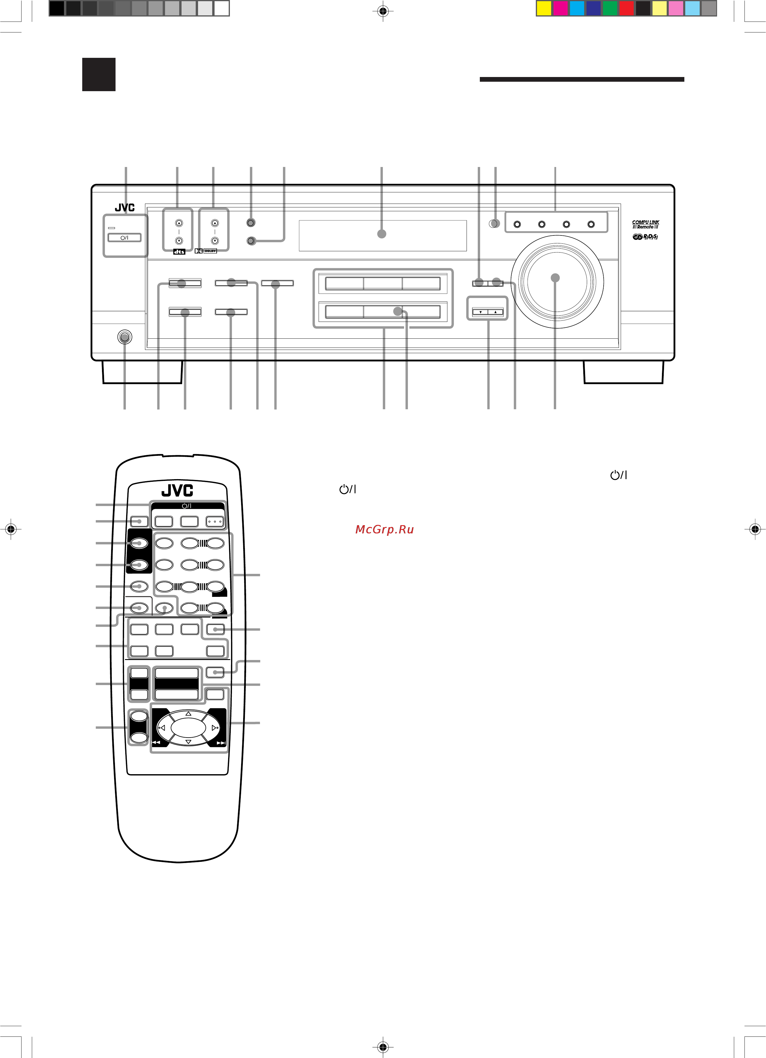 JVC RX-6010RBK [5/36] Органы управления аппарата