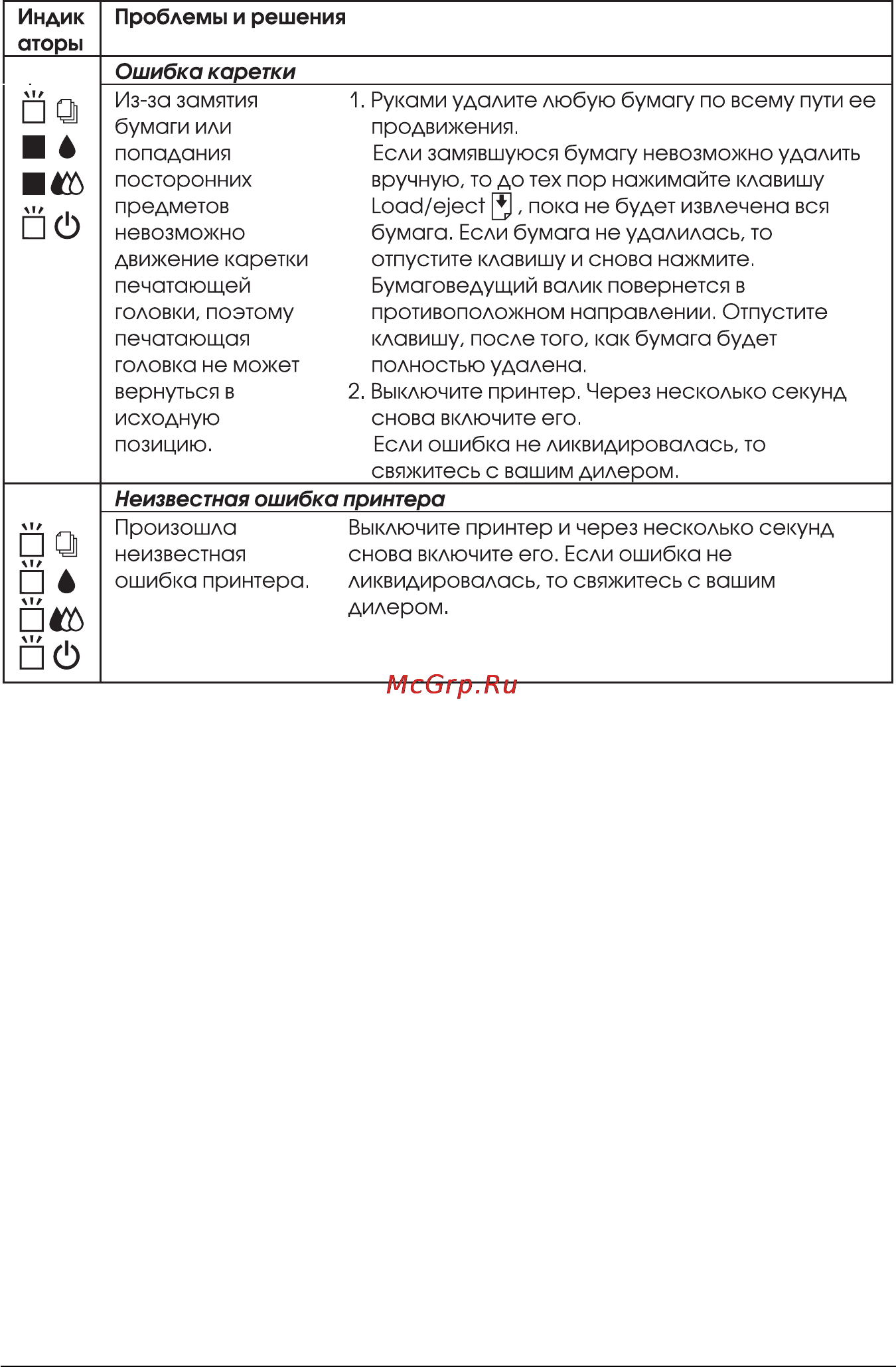 Epson Stylus Color 880 [146/245] Status monitor