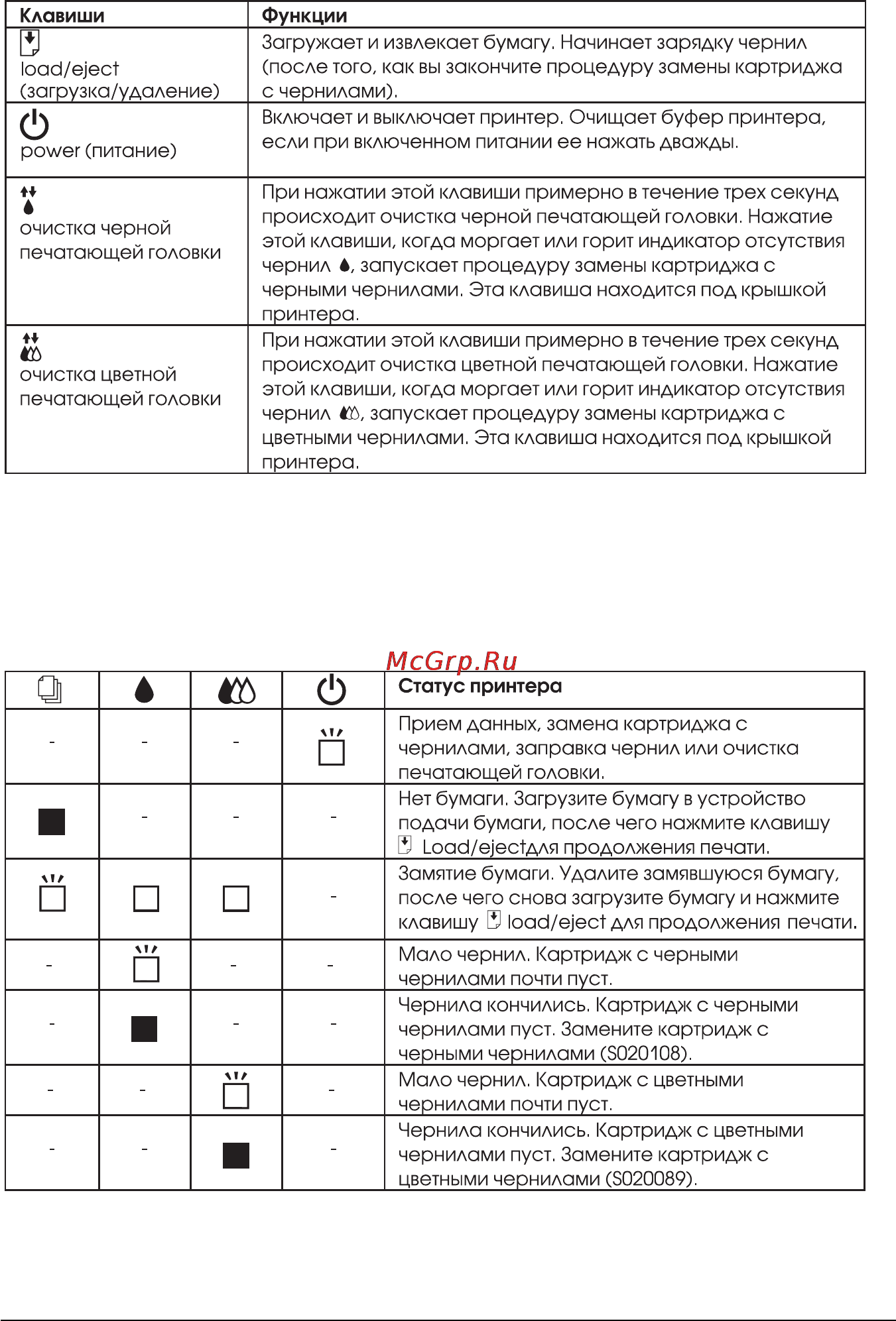 Epson Stylus Color 880 [18/245] Клавиши