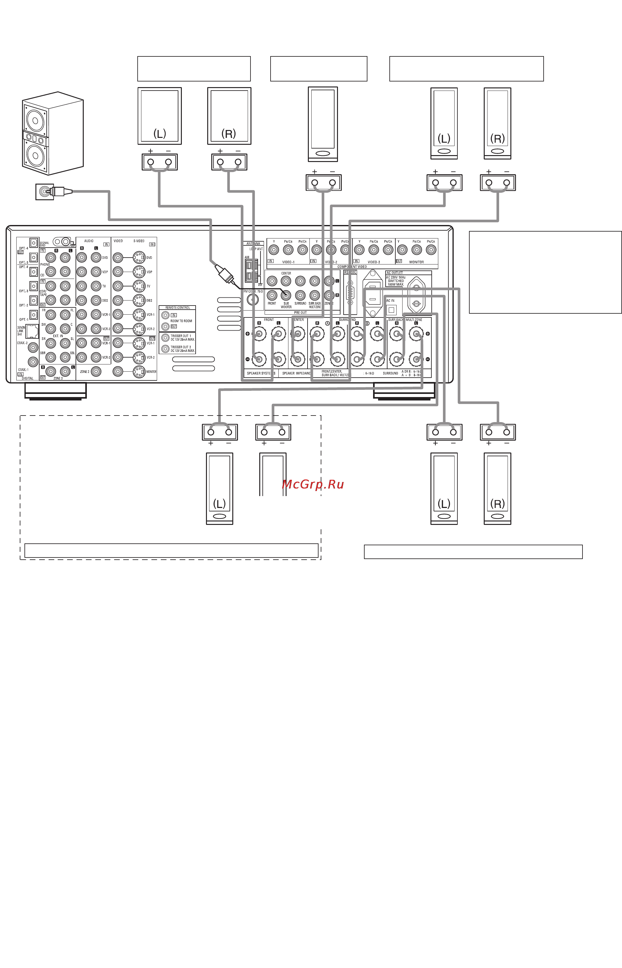 Denon AVR-3805 [15/120] Соединения