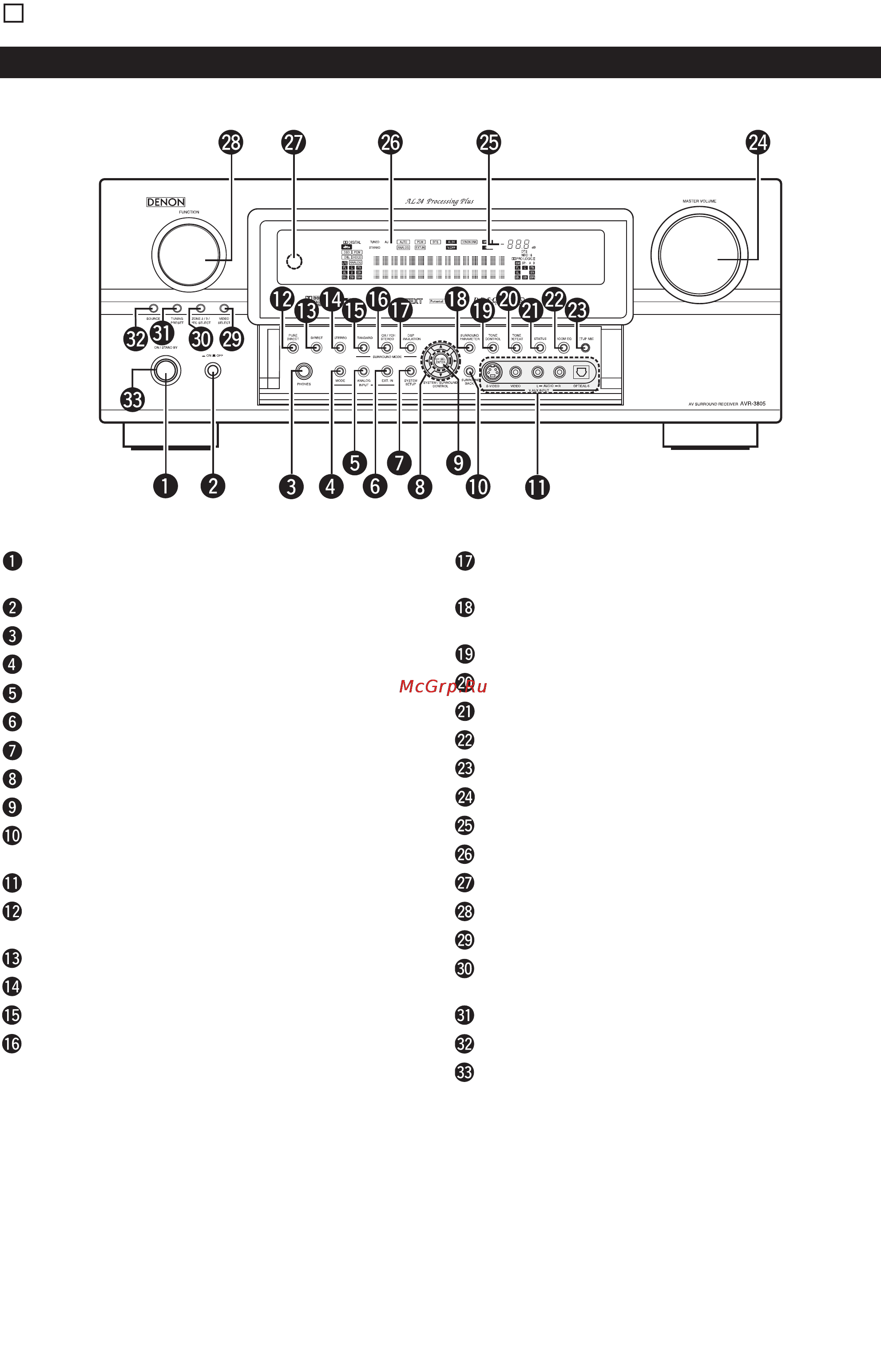 Denon AVR-3805 [16/120] Передняя панель