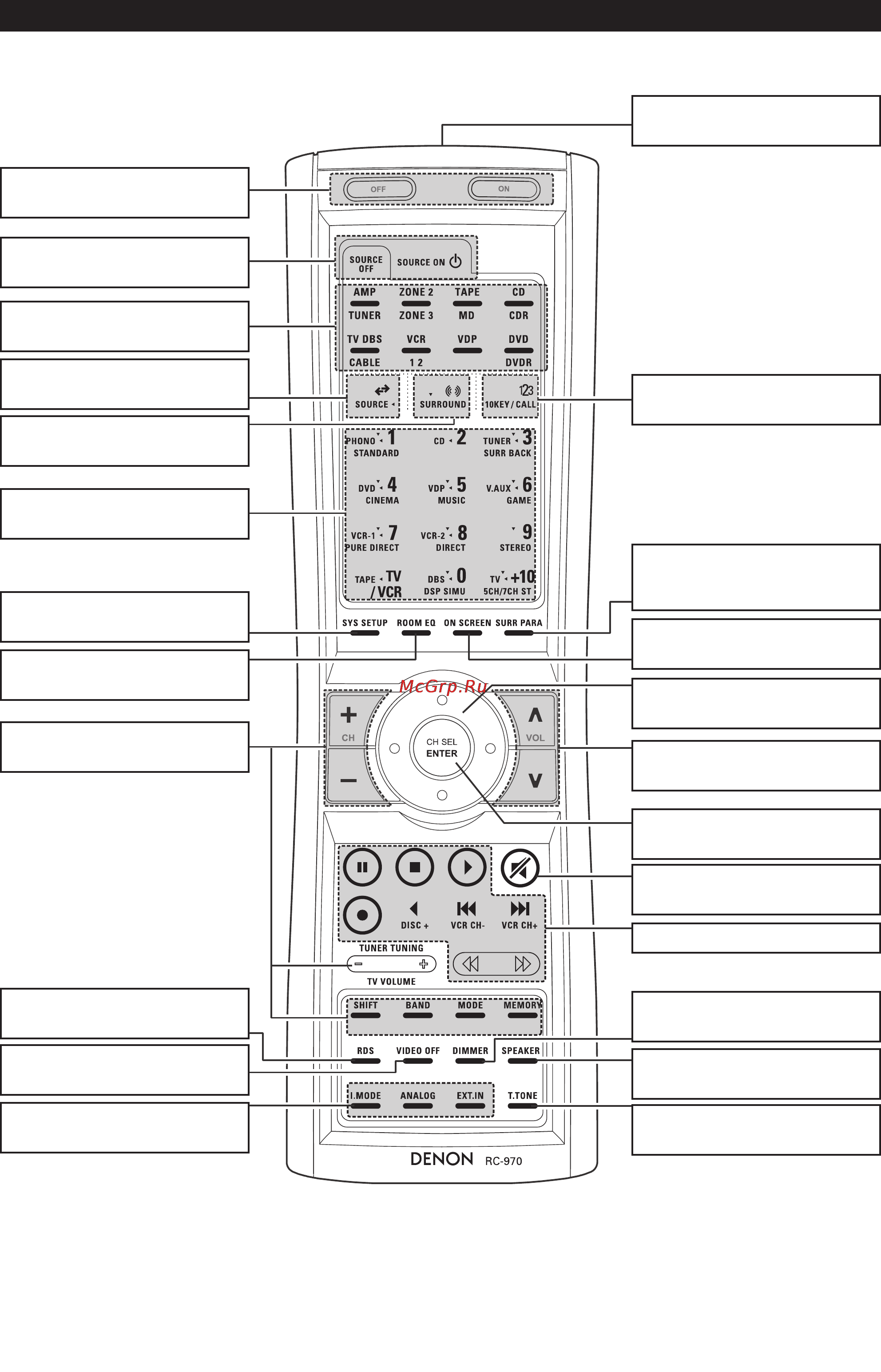 Denon AVR-3805 [18/120] Пульт дистанционного управления пду