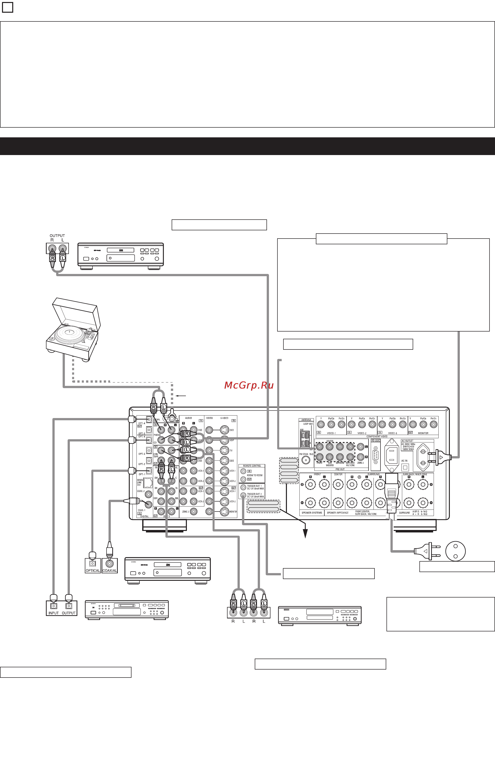 Denon AVR-3805 [6/120] Подключение аудиокомпонентов