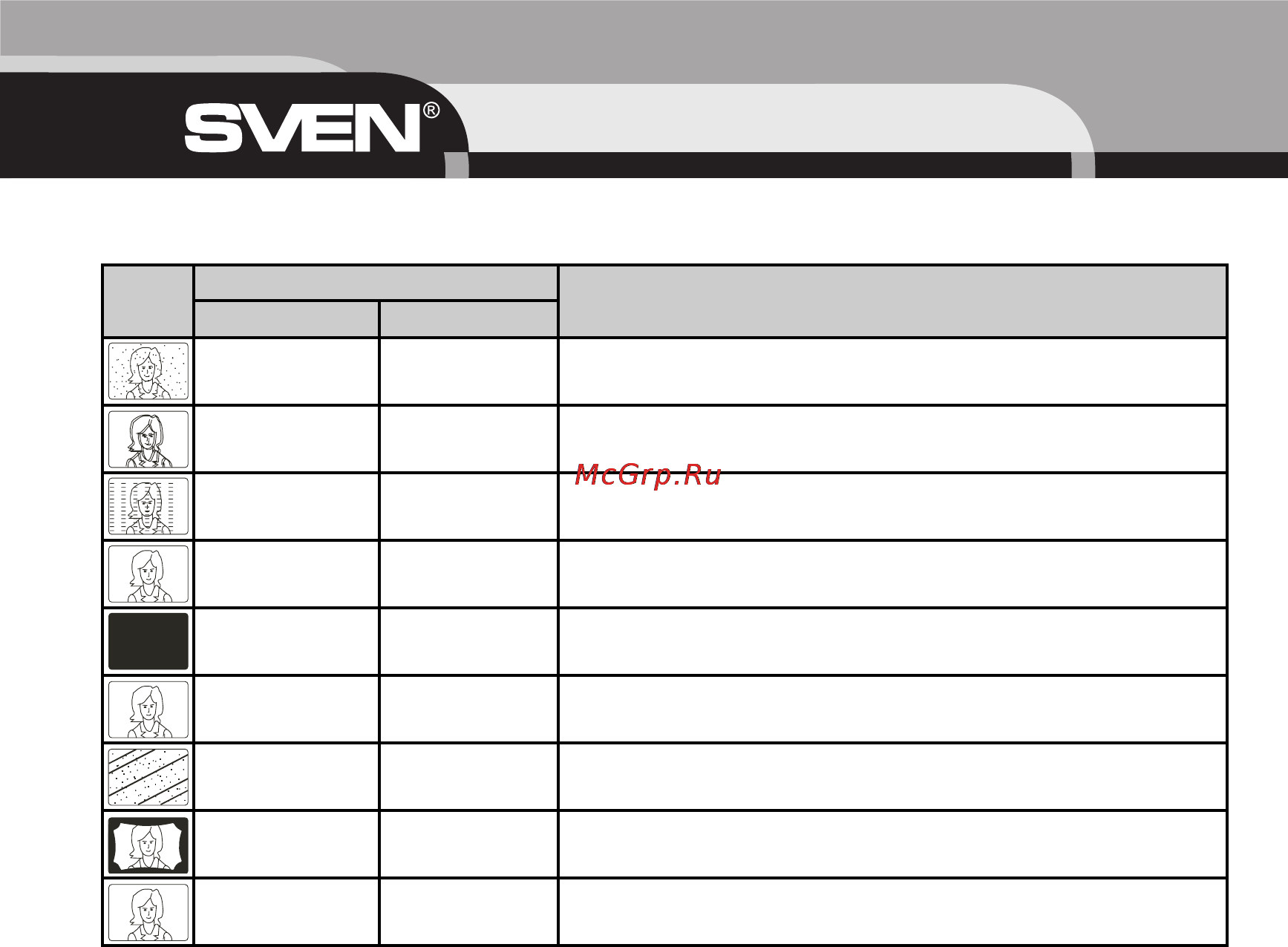 Sven STL-2000 [16/36] Устранение неисправностей
