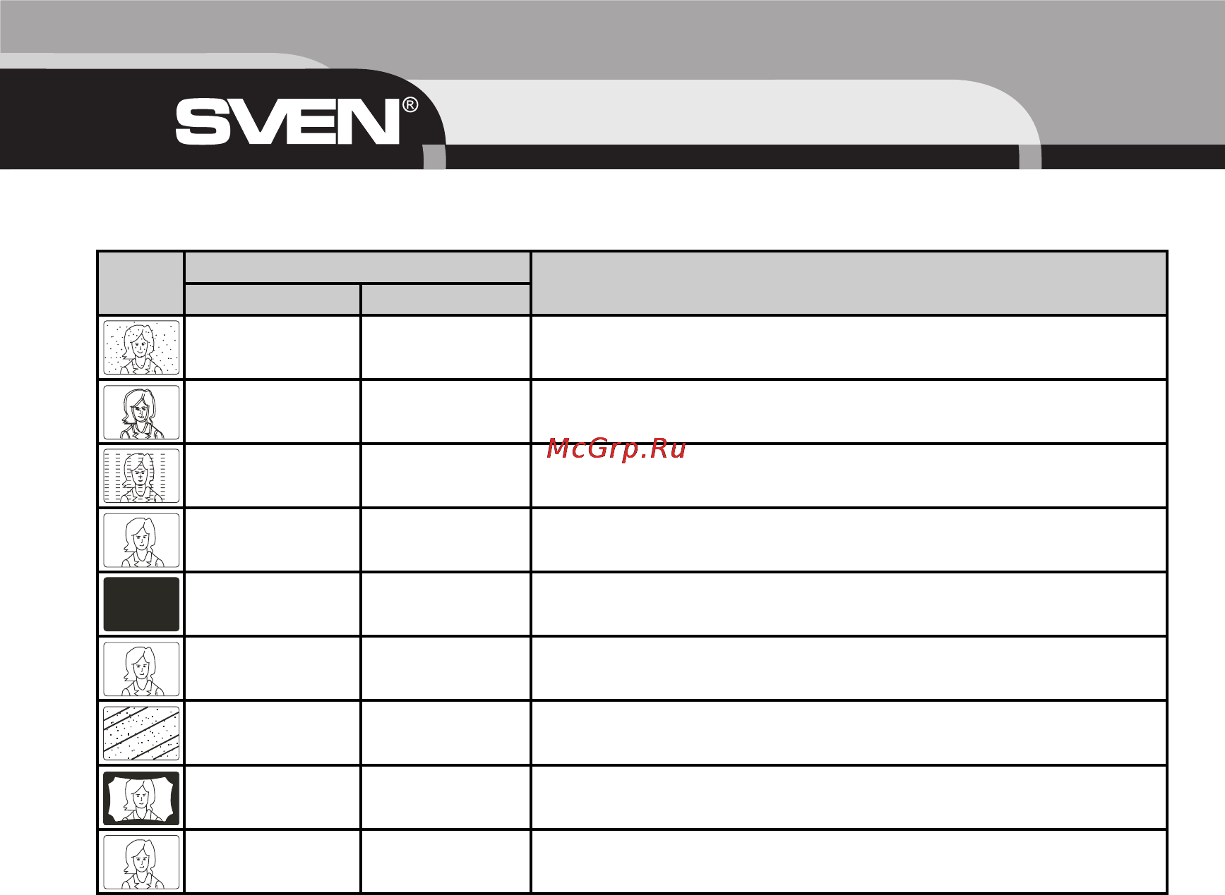 Sven STL-2000 [34/36] Troubleshooting guide