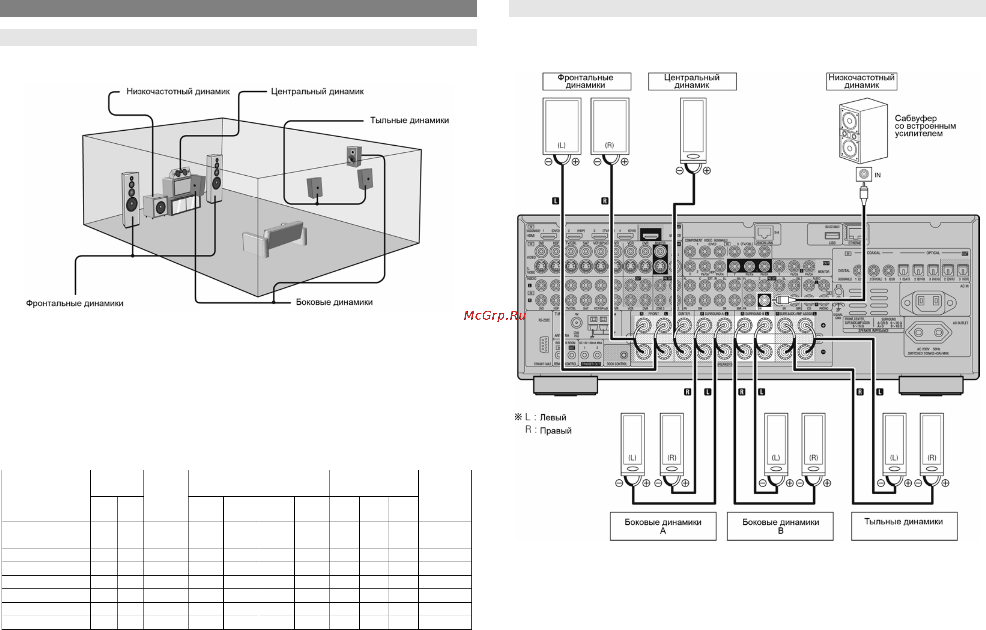 Denon AVR-3808 [12/89] Подключение акустической системы