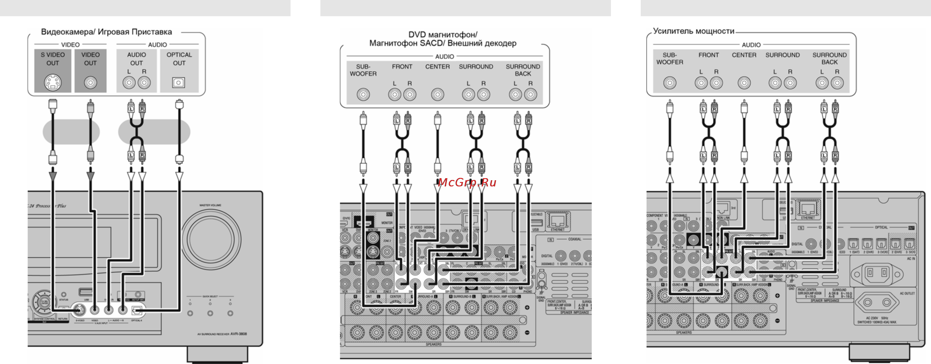 Denon AVR-3808 [20/89] Аппаратура с многоканальными выходами