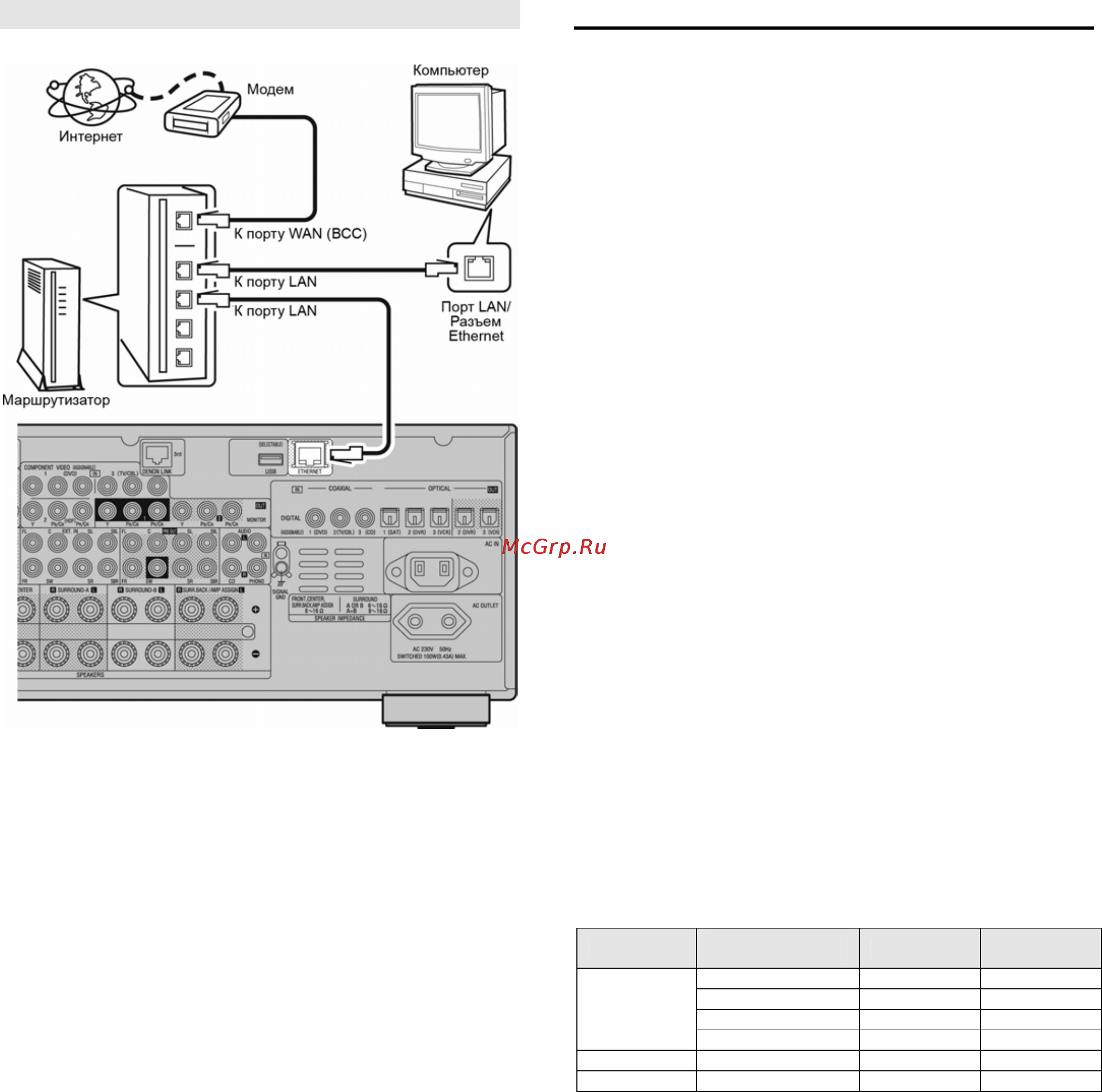 Denon AVR-3808 [23/89] Интернет аудио